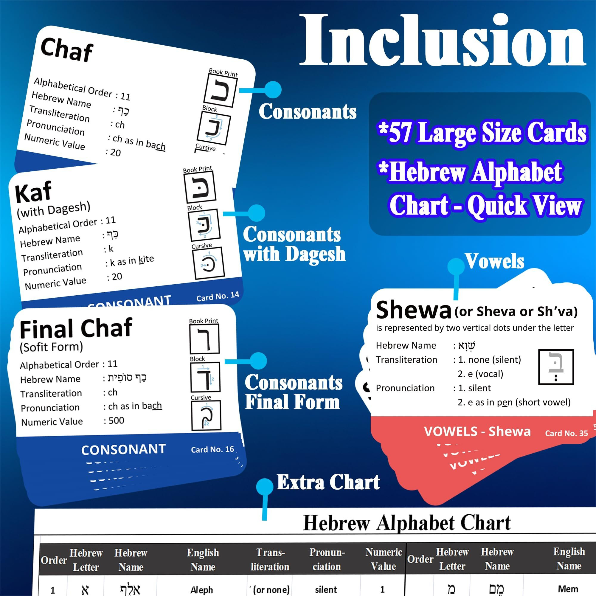 Zivosely Hebrew Biblical Alphabet Flashcards  Complete Large Size 57 Cards Includes Consonants  Vowels  With Dagesh & Final Form  Hebrew Alef Bet Letter Educational Cards For Jewish Language Learning
