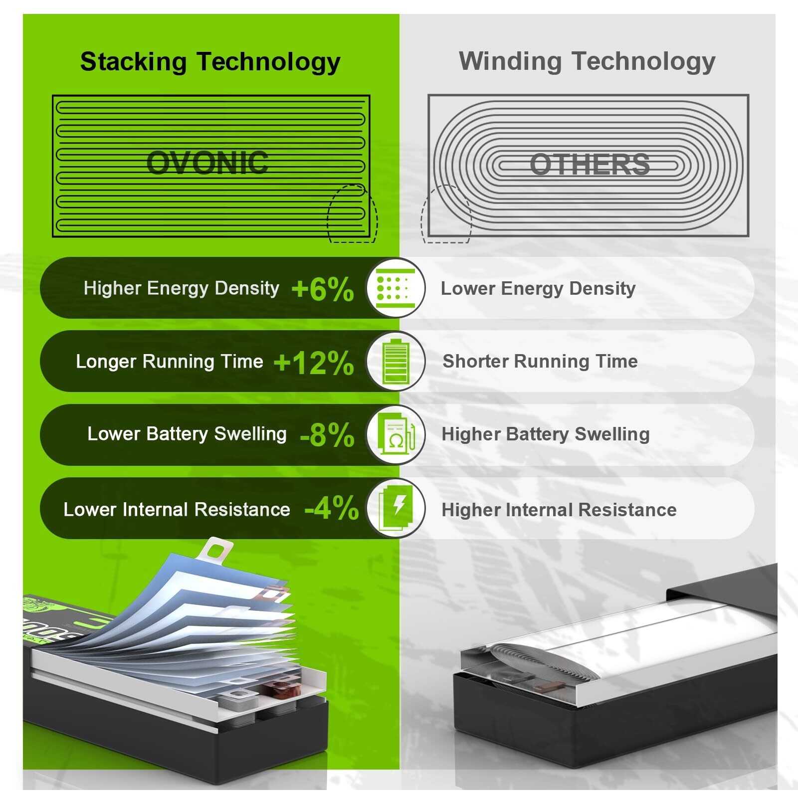 Ovonic 7.4V 2S Lipo Battery 5200Mah 80C Hard Case Battery Deans T Plug With Housing For 1/8 1/10 Rc Vehicles Car Slash Rc Buggy Truggy Rc Airplane Uav Drone Fpv(2 Pack)
