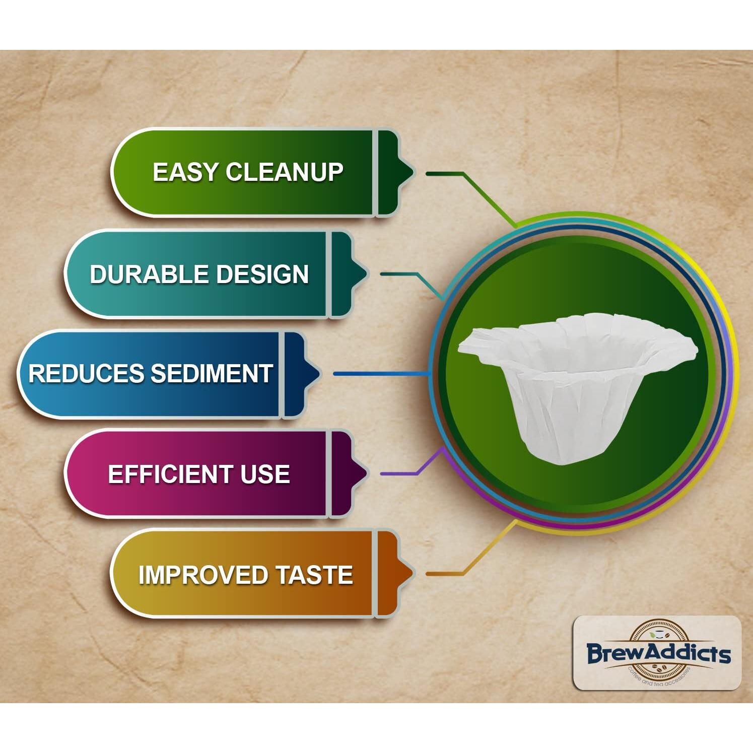 Brew Addicts 600 Paper Coffee Single-Use Filters  For Keurig Brewers And Compatible With K-Cup Pods 1.0 & 2.0 Models  White Compact Design