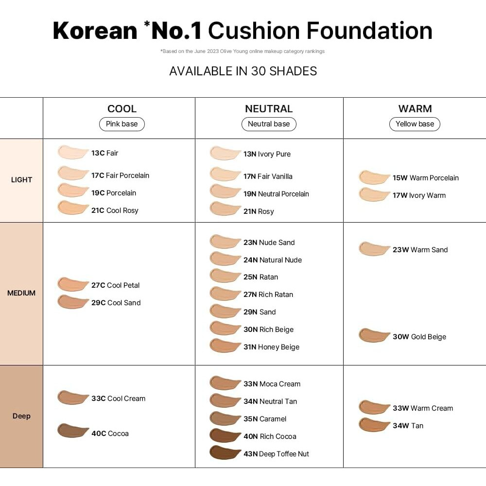 Parnell Cicamanu Serum Cushion - Moisturizing Foundation For Soothing  Coverage  Glass Skin And Lightweight For Sensitive And Dry Skin Pearl Skin (0.52 Fl Oz) (21 Fair Ivory)