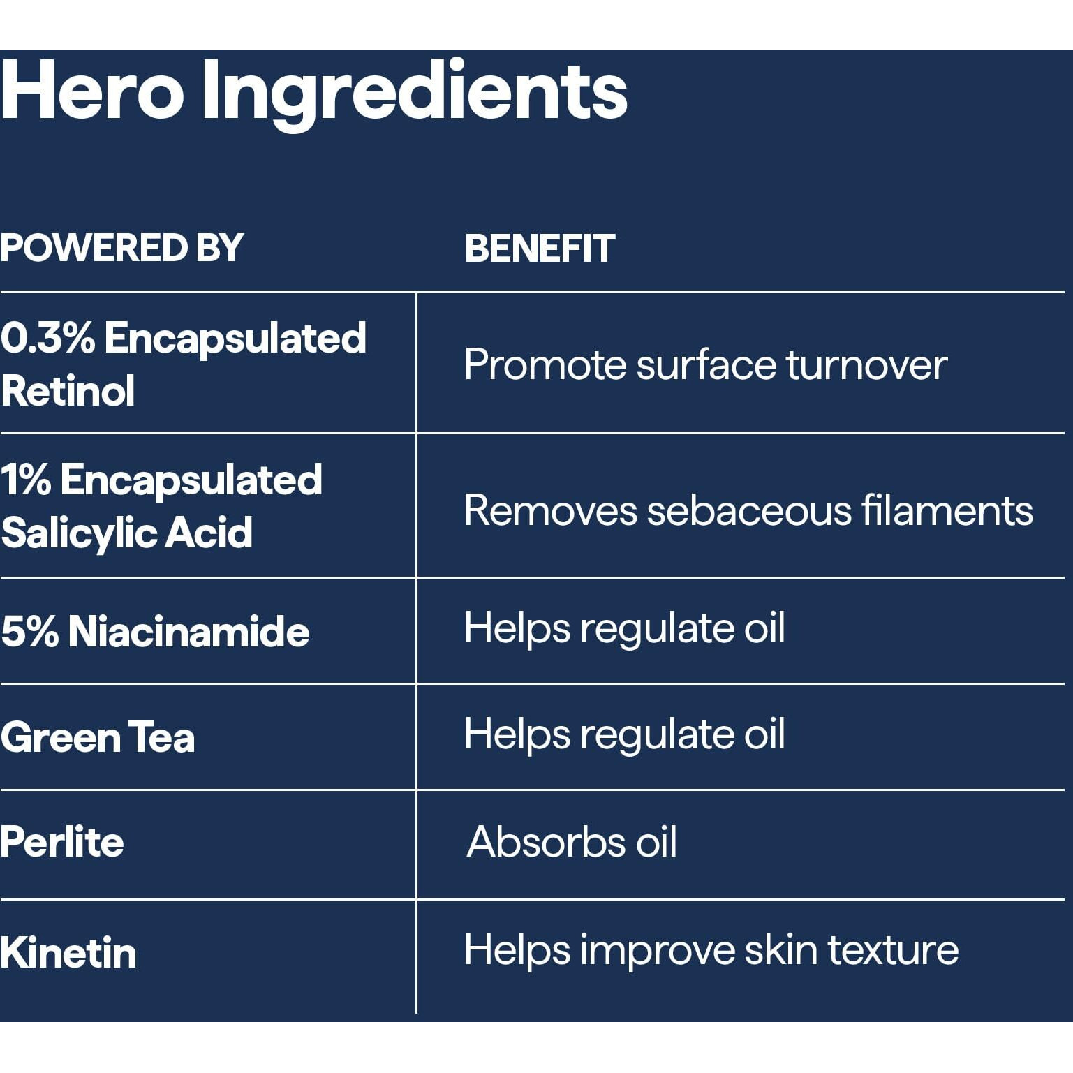 Remedy For Pore Size - Large Pore Minimizer With Retinol  Bha Salicylic Acid  Niacinamide - For Uneven Texture  Pimples  Blackheads  Whiteheads  Sebaceous Filaments - By Dermatologist Dr. Shah