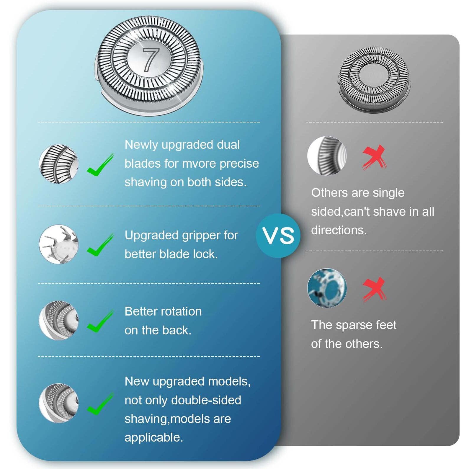 9 Pack Sh70/71 Replacement Head Compatible With Philips Norelco Series 7000