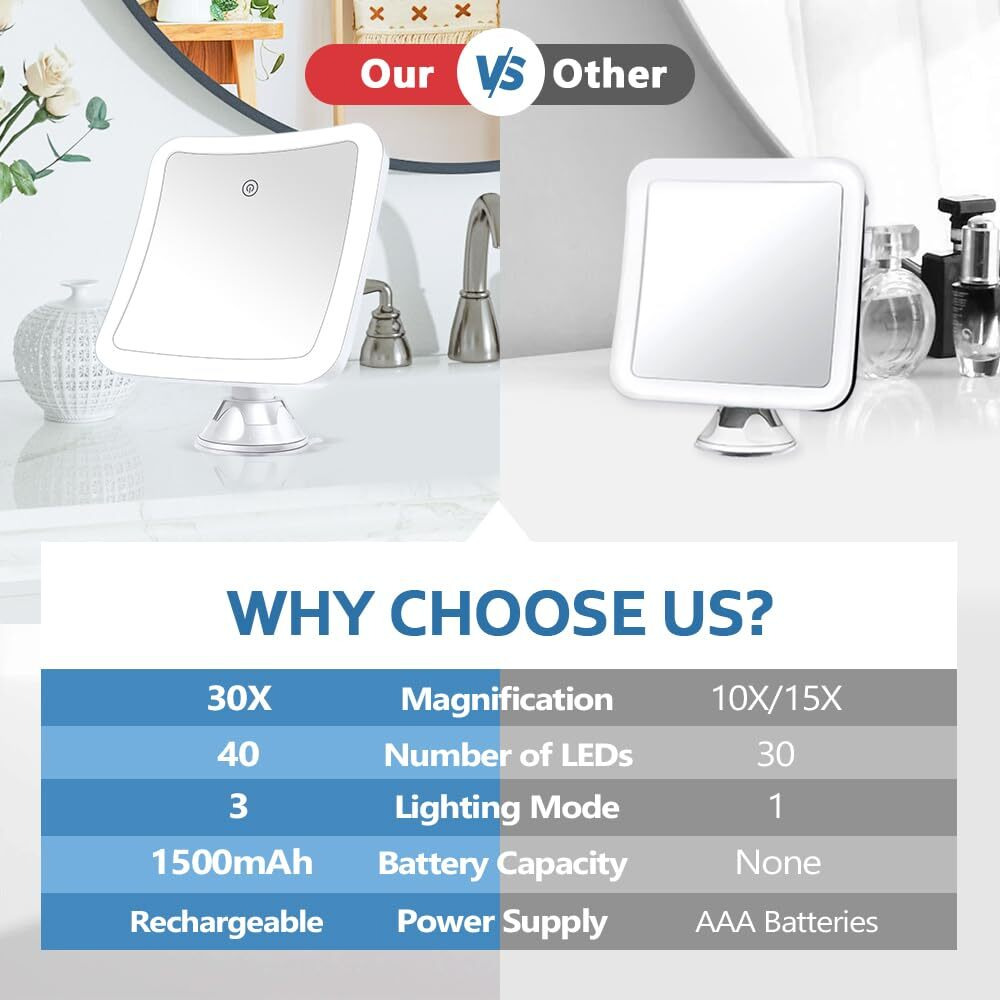 Pimplego Magnifying Mirror With Light 30X  Lighted Makeup Mirror With Magnification  Rechargeable Magnifying Mirror Suction Cup With 1500 Mah Lithium Battery  Vanity Mirror For Precision Makeup