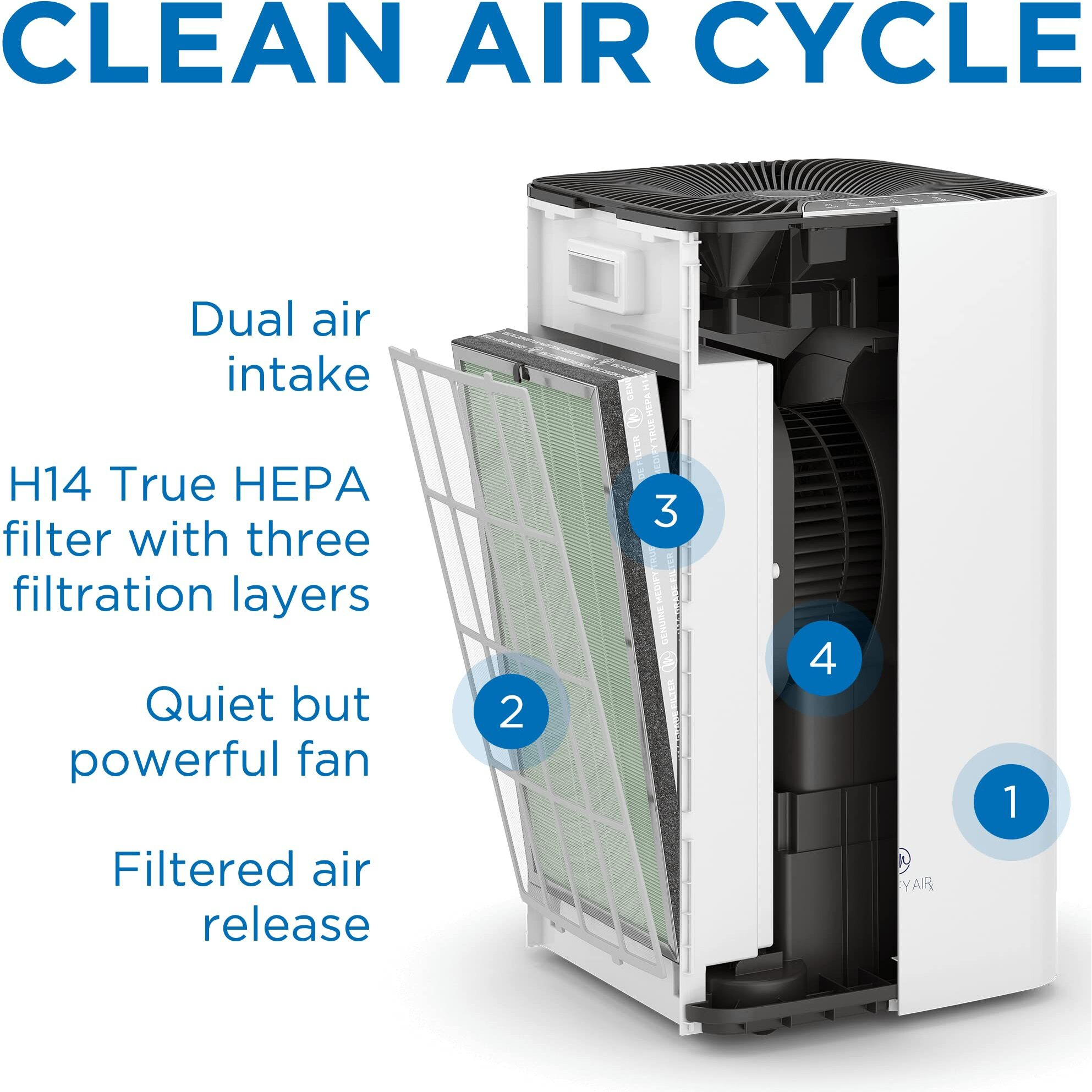 Medify Air Ma-112 Genuine Replacement Filter | For Allergens  Wildfire Smoke  Dust  Odors  Pollen  Pet Dander | 3 In 1 With Pre-Filter  H13 Hepa  And Activated Carbon For 99.7% Removal | 1-Pack