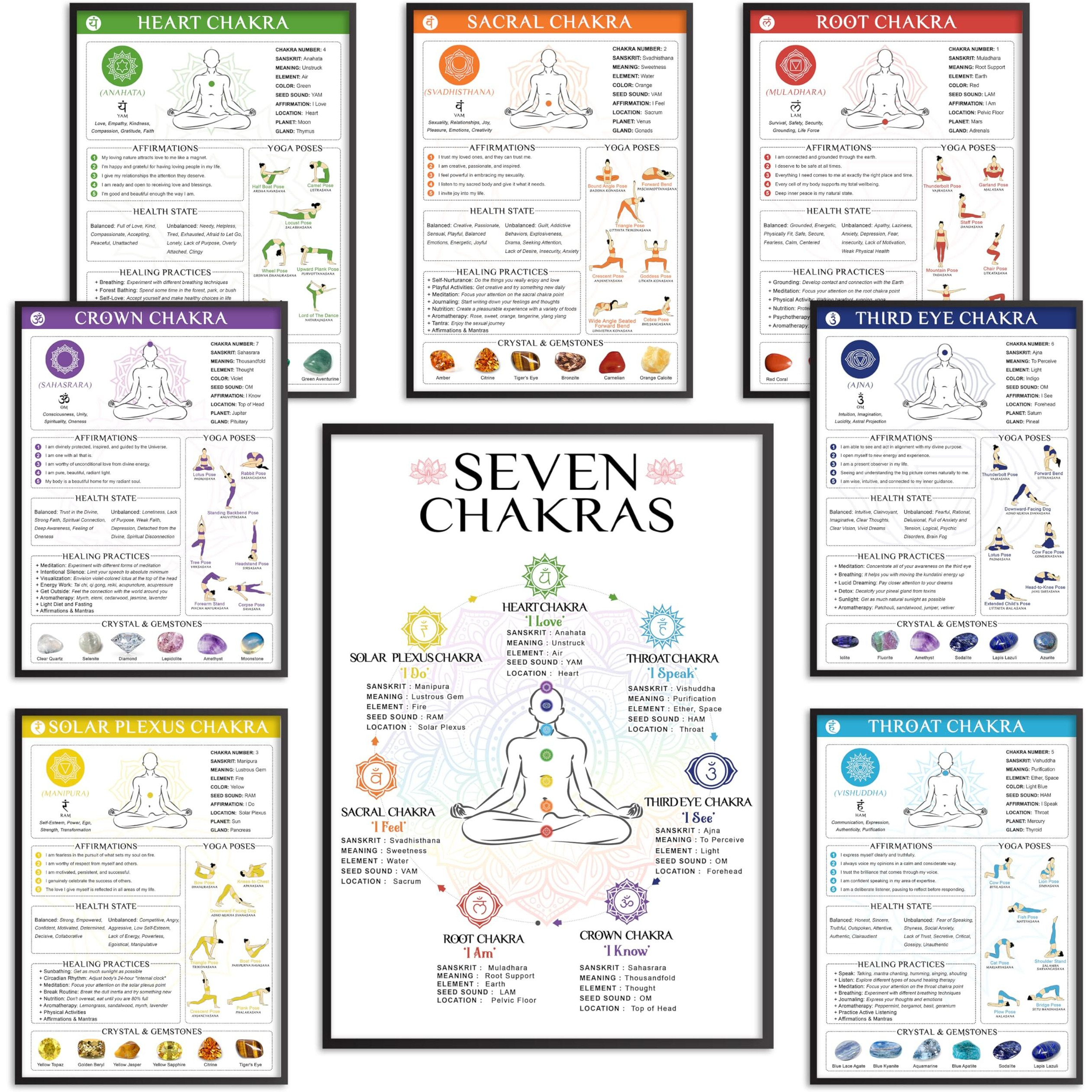 8Pcs Chakra Poster (10"&quotX14"") Yoga Poses Poster  Spiritual Decor  Yoga Decor Laminated  Chakra Decor  7 Chakras Knowledge Vertical Poster For Yoga Room Decor  Reiki Room  Home Decorations - Unframed