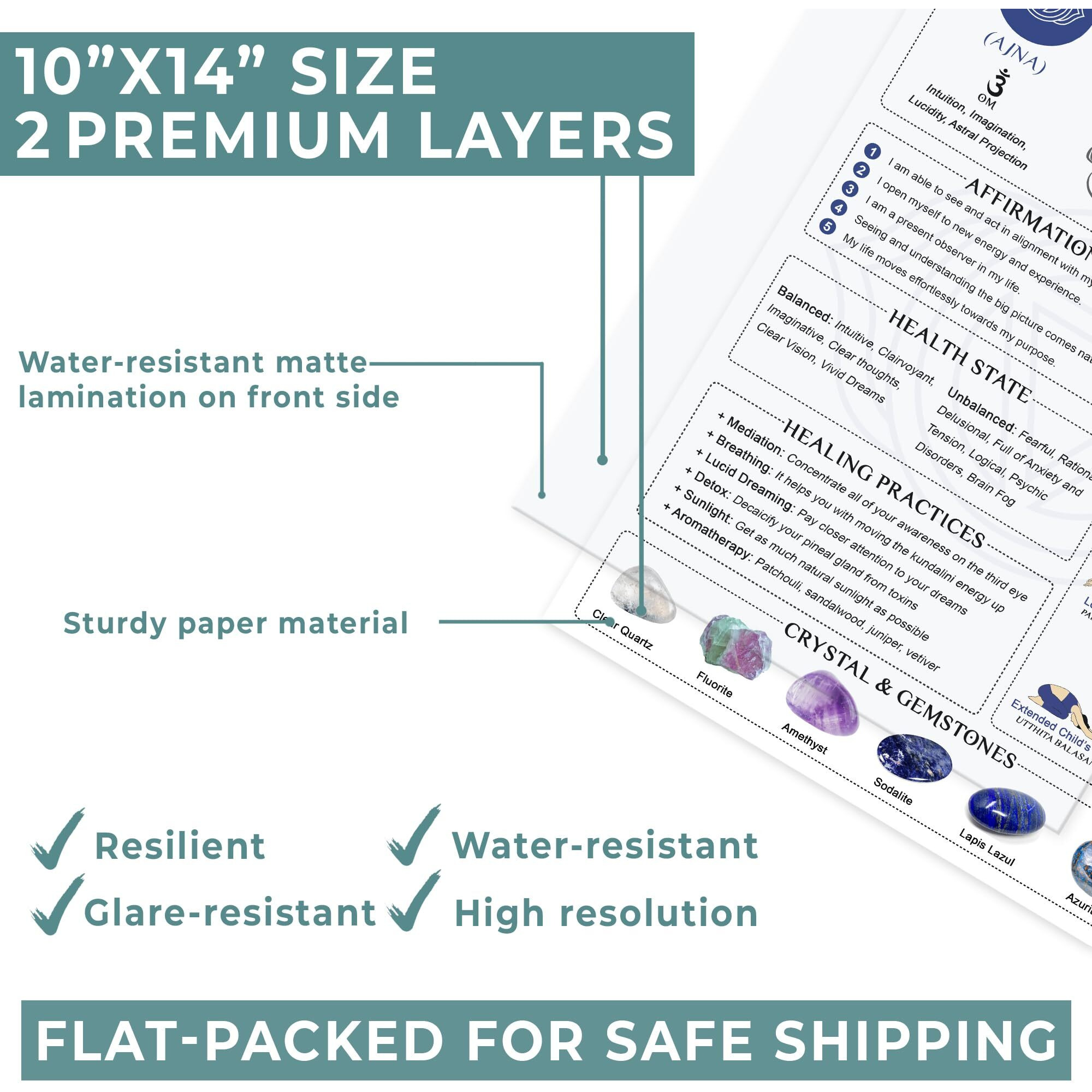 8Pcs Chakra Poster (10"&quotX14"") Yoga Poses Poster  Spiritual Decor  Yoga Decor Laminated  Chakra Decor  7 Chakras Knowledge Vertical Poster For Yoga Room Decor  Reiki Room  Home Decorations - Unframed