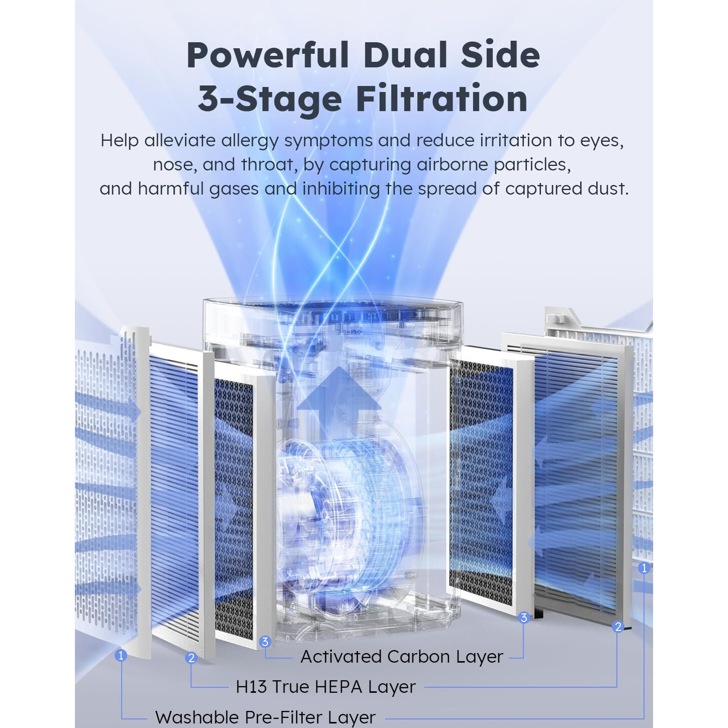 Nuwave Portable Air Purifier For Large Room Up To 1361 Sq Ft With Pm 2.5 Display Air Quality Sensor  H13 True Hepa Air Filter Remove 99.97% Of Pets Dander Odor Dust Smoke With Double-Sided Air Intake