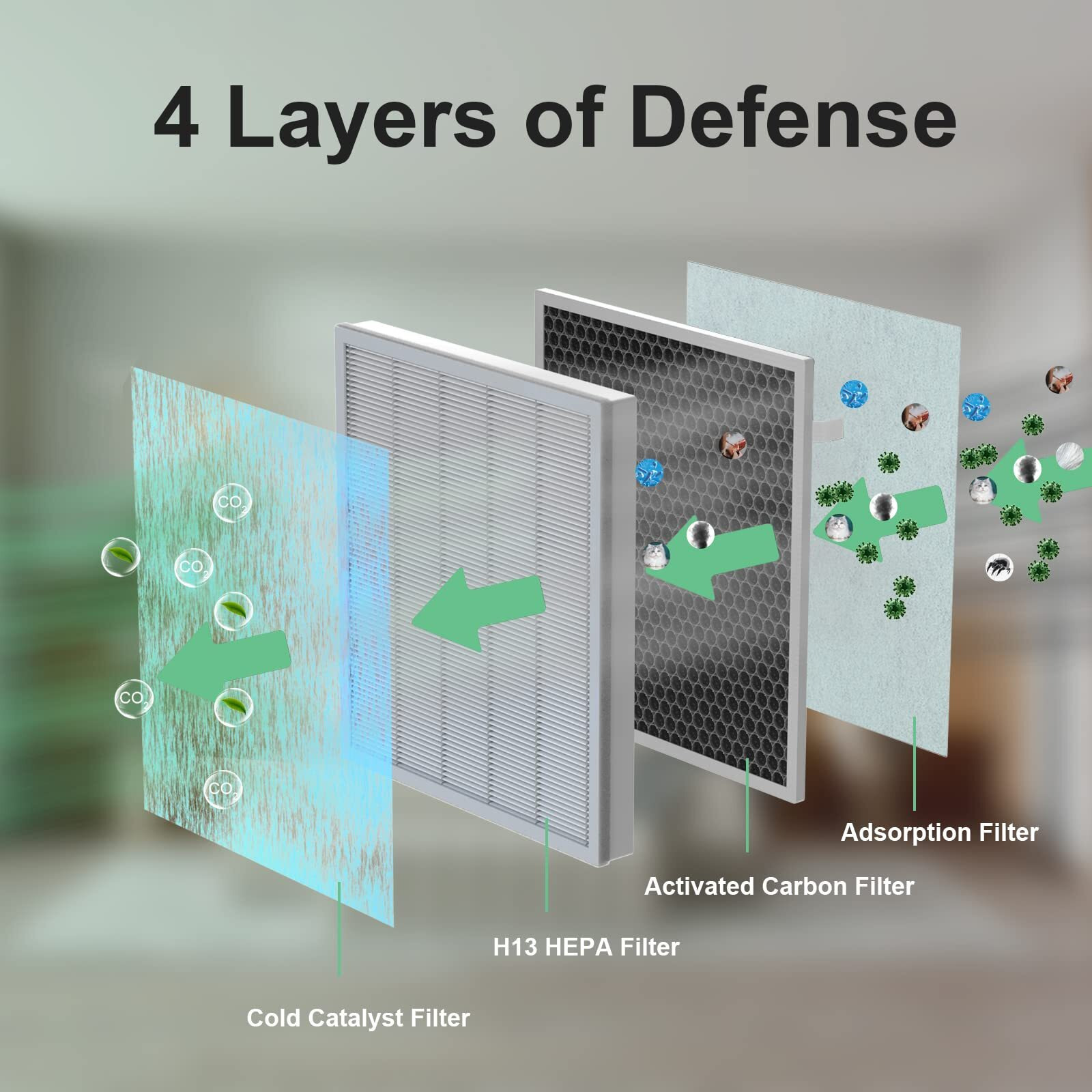 Breabetter 3-Pack H7123101 / H211 / H211S True Hepa Replacement Filter Compatible With Govee Purifier H7123 And Homvana Purifier H211/H211S  H13 True Hepa Filters