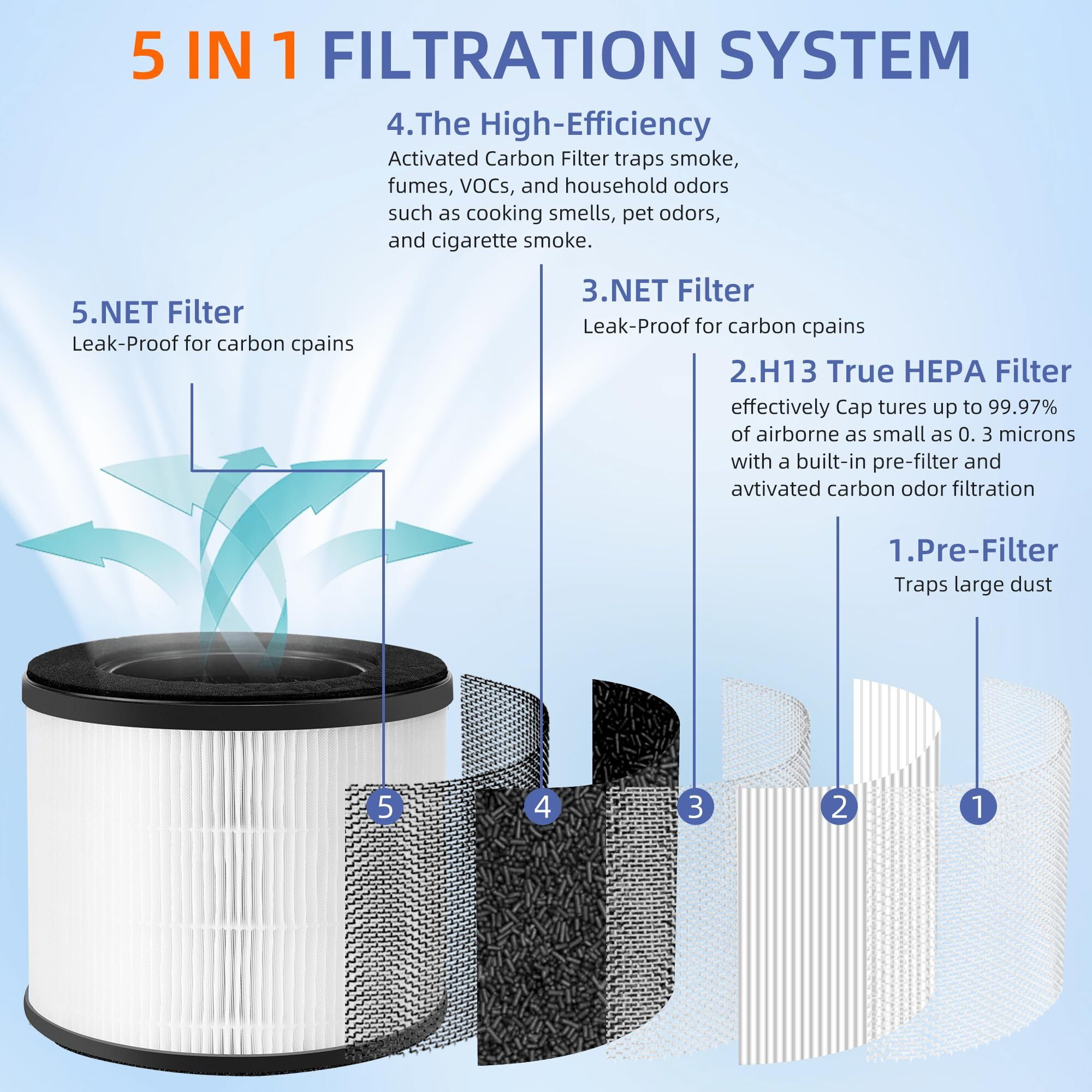 Ap-T30 Ap-Pet35 Replacement Filter For Homedics Totalclean Air Purifier Ap-T30Fl Ap-T30Wt Ap-Pet35Fl Ap-Pet35-Wt  360 Filtration 5 Layers 3 In 1 H13 True Hepa Filter  2 Pack