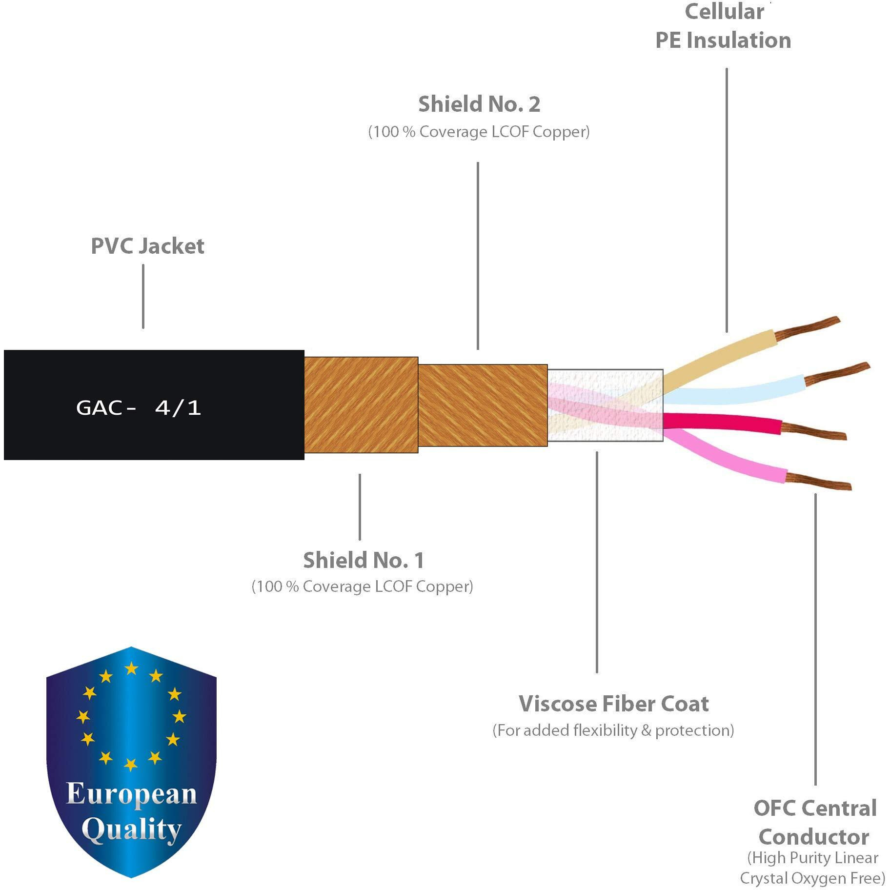 2 Units - 8 Foot - Gotham Gac-4/1 (Black) - Star Quad  Dual Shielded Balanced Male To Female Microphone Cables With Amphenol Ax3M & Ax3F Silver Xlr Connectors - Custom Made By Worlds Best Cables