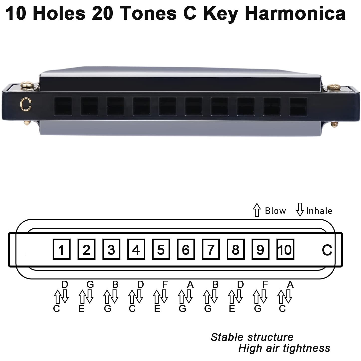 Soulmate Blues Harmonic Mouth Organ 10 Hole 20 Tones C Key With Case Diatonic Harmonica For Beginner  Students  Professional Player  Adult  Friends  Gift Black