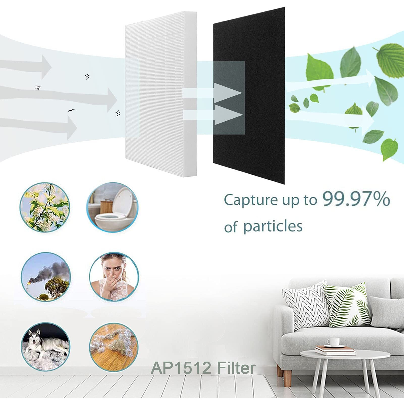 Replacement Filter For Coway Ap1512Hh Ap-1512Hh-Fp  3304899 Filter With 6 Pack Carbon Pre-Filters