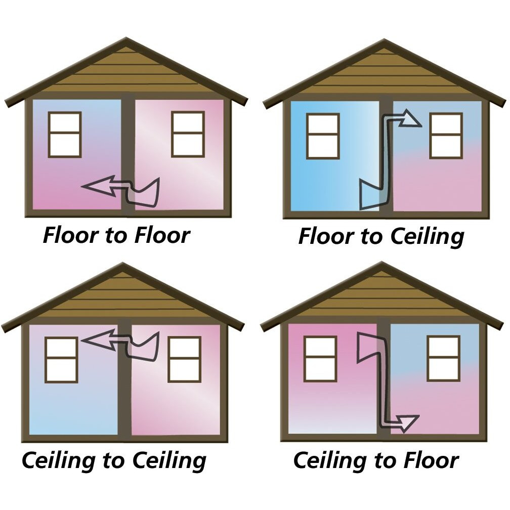 Tjernlund As2 Aireshare Room To Room Transfer Fan With Multiple Speeds 130 Cfm