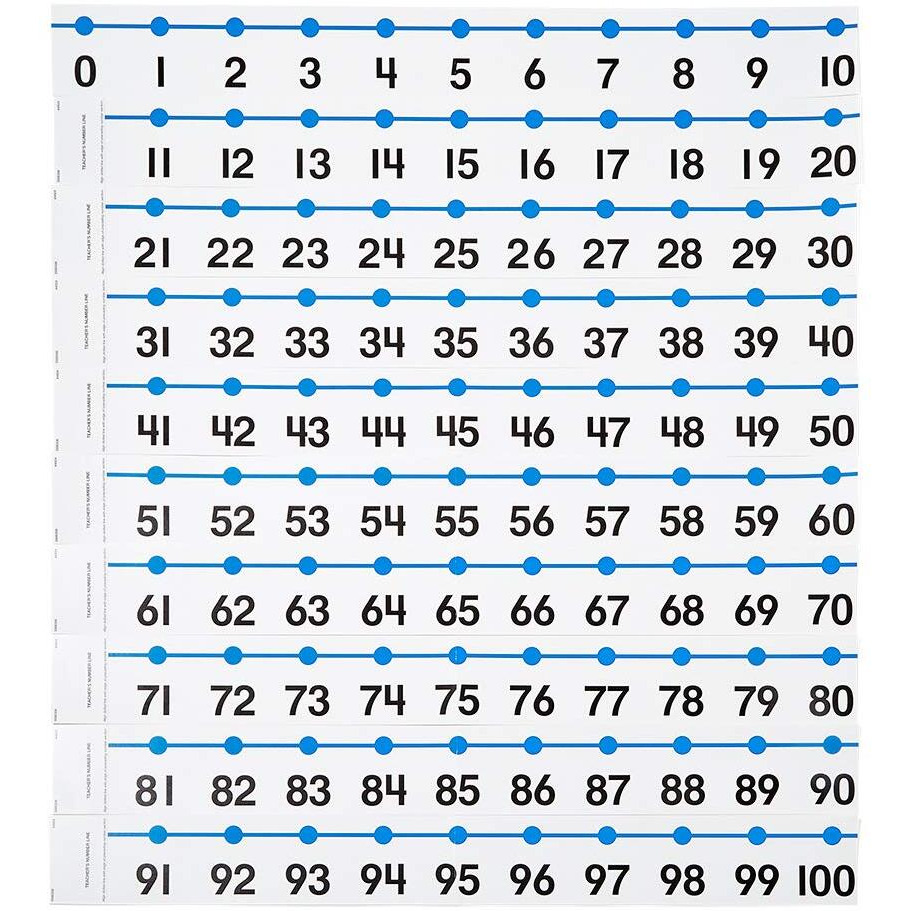 Hand2Mind -20 To 100 Integer Number Line For Classroom Wall  Math Borders Classroom Bulletin  Number Lines For Students  Teacher Supplies  Number Line With Negative Numbers  Math Posters (12 Sections)