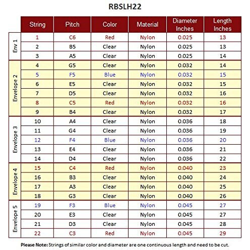 Roosebeck Lute Harp String Set  22 C-C
