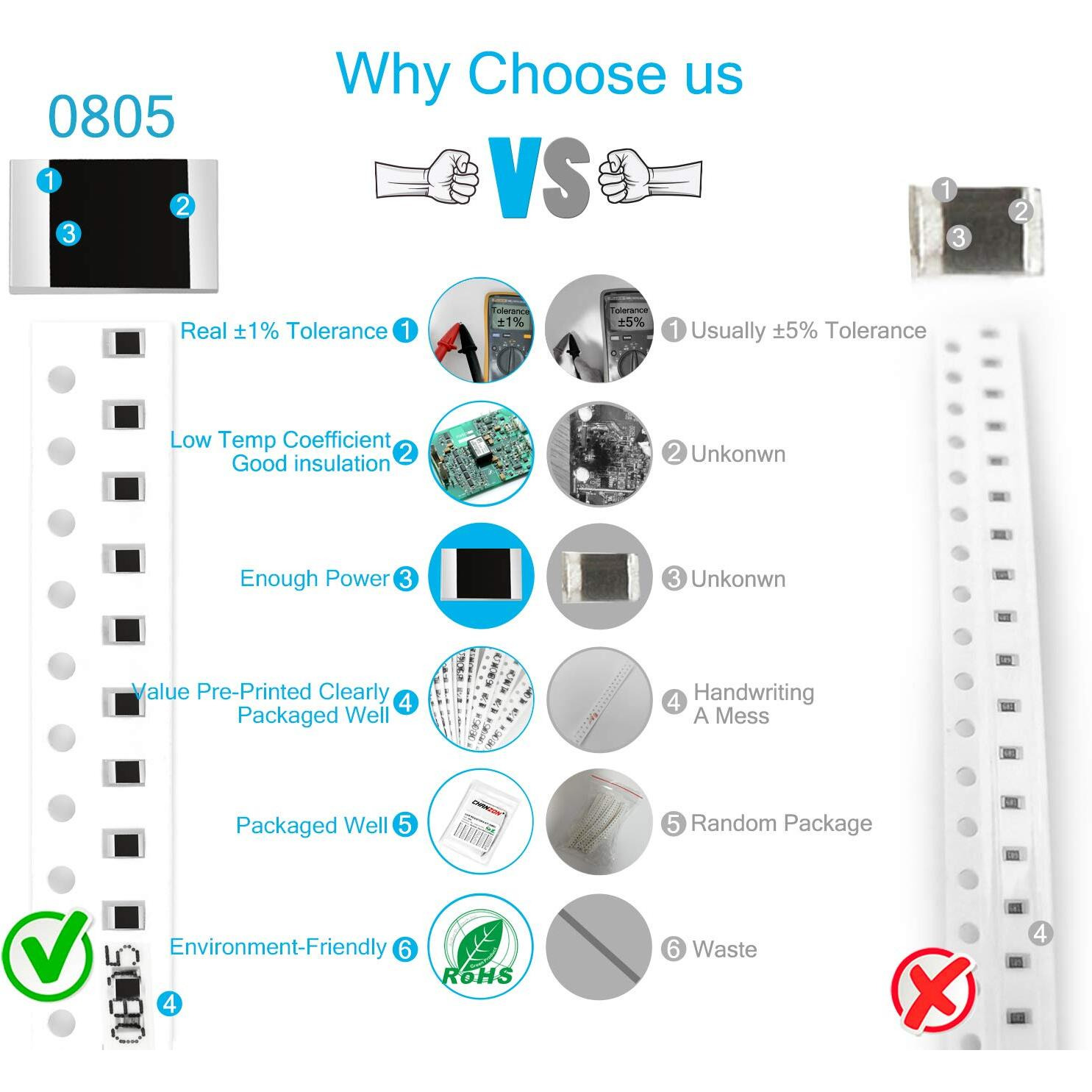 Chanzon 1200Pcs 0805 Smd Resistor Kit 0-10M O Ohm 60 Values (Each Value 20Pcs) 1/8W 0.125W 1% Tolerance Thick Film 0-10Mr Smt Chip Resistors Rohs Certificated