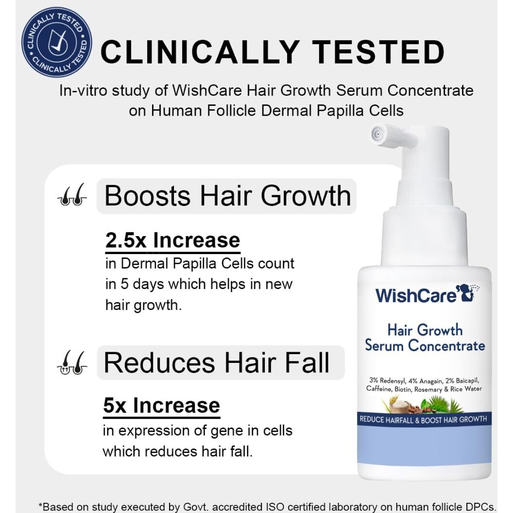 Wishcare Hair Growth Serum Concentrate - Rosemary  3% Redensyl  4% Anagain  2% Baicapil  Caffeine  Biotin  Plant Keratin & Rice Water