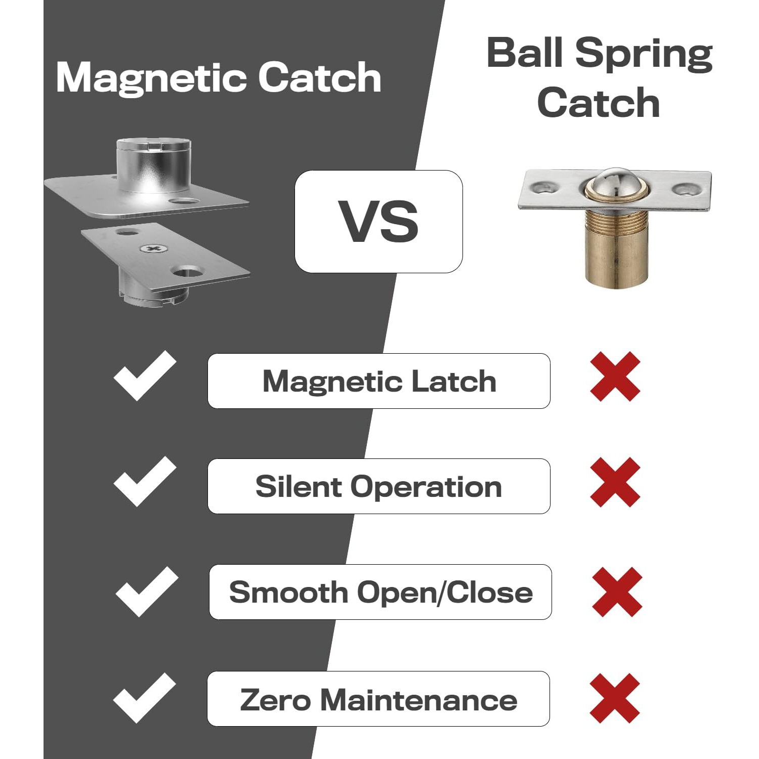 Magnetic Door Catch  Ball Catch Replacement Hardware For Closet Or Double Doors  Precision Lock 2-Pack With Foam Pads