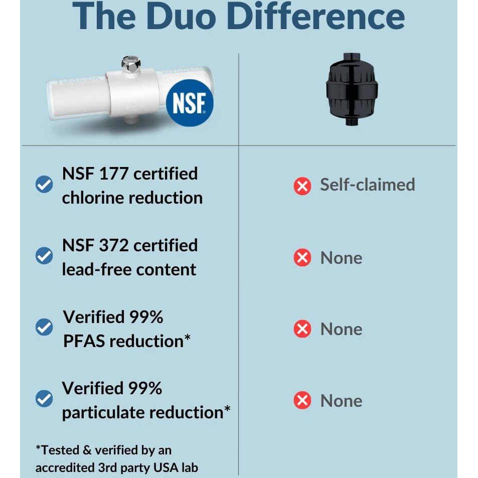 Weddell Duo Shower Filter Replacement Cartridges Full Set + Extra Filters - Nsf Certified Shower Filter  Removes Chlorine  Pfas  & Particulates  Clinically Tested For Healthier Skin & Hair (3+1)