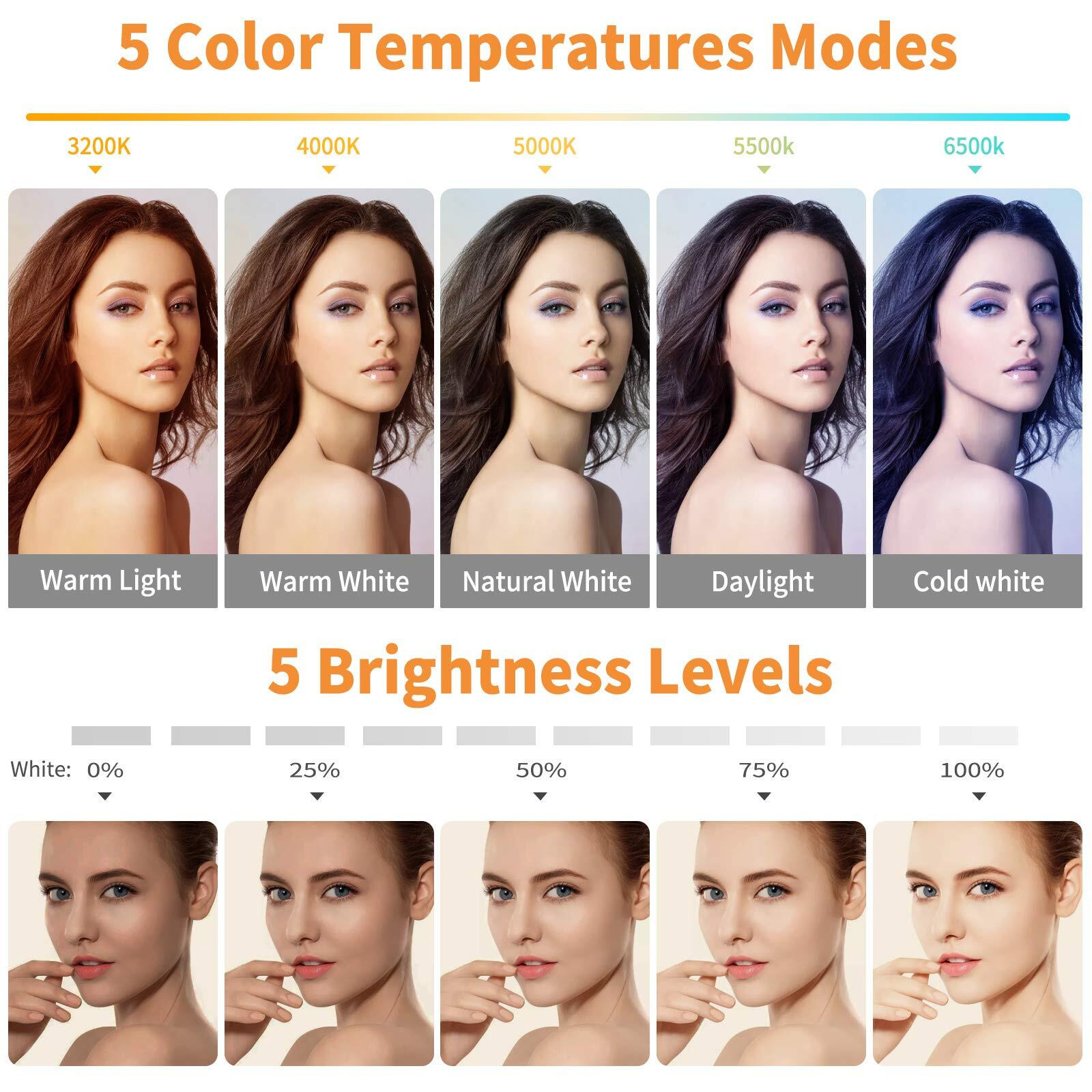 Video Conference Lighting Kit  Ring Light Clip On Laptop Monitor With 5 Dimmable Color & 5 Brightness Level For Webcam Lighting/Zoom Lighting/Remote Working/Self Broadcasting And Live Streaming  Etc.