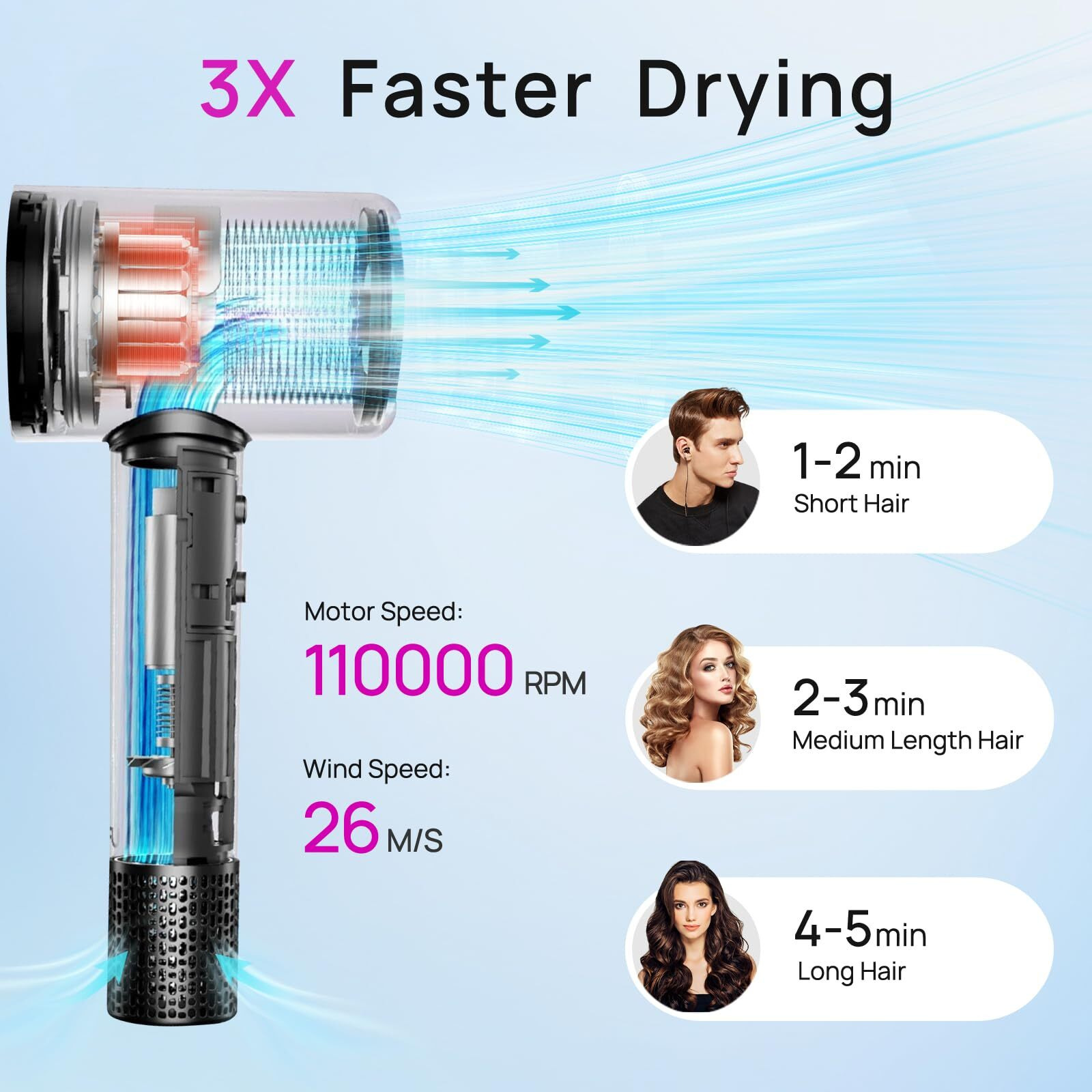 Confu Hair Dryer  110000 Rpm Fast Drying Blow Dryer With Magnetic Diffuser And Concentrator  Professional Lightweight Ionic Hair Dryer For Women And Men