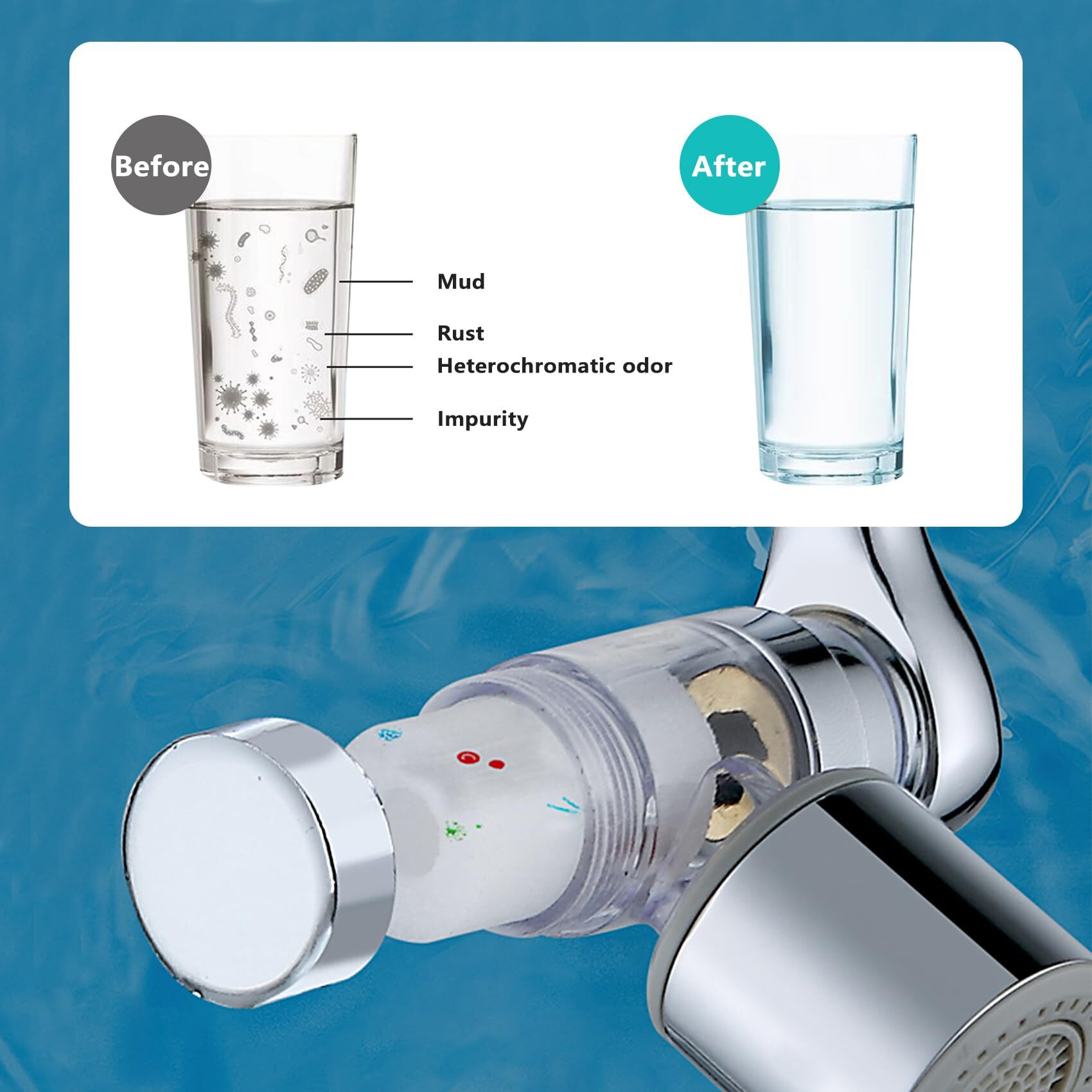 Happup 5Pcs Filter Elements  For 1080Swivel Faucet Aerator Extension With Filter