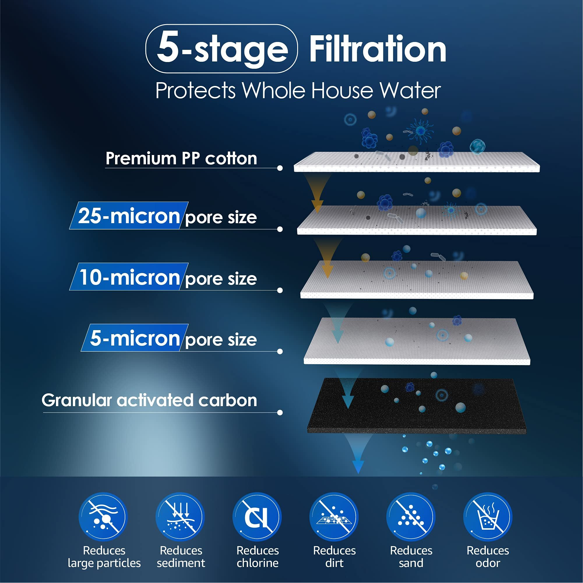Waterdrop Fxhtc Ap810 10"" X 4.5"" Whole House Water Filter  Replacement For Ge Fxhtc  3M Aqua-Pure Ap810  Culligan Rfc-Bbsa  W50Pehd  Gxwh40L  Gxwh35F  Dupont Wfhd13001  Pentek R50-Bb