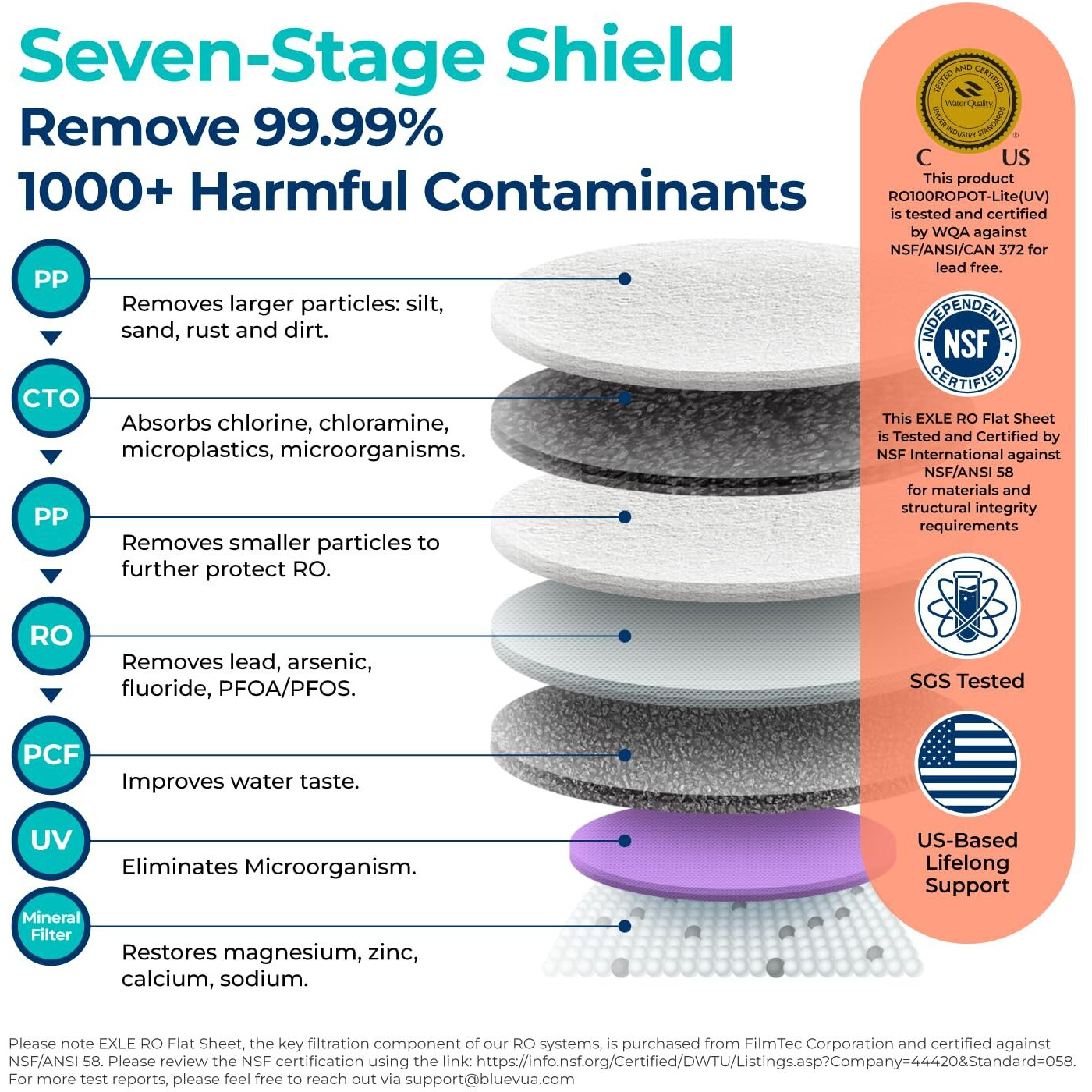 Bluevua Ro100Ropot-Lite(Uv) Reverse Osmosis System Countertop Water Filter  7-Stage Purification With Uv And Remineralization  Tds & Filter Life Monitoring  Portable Water Purifier  White