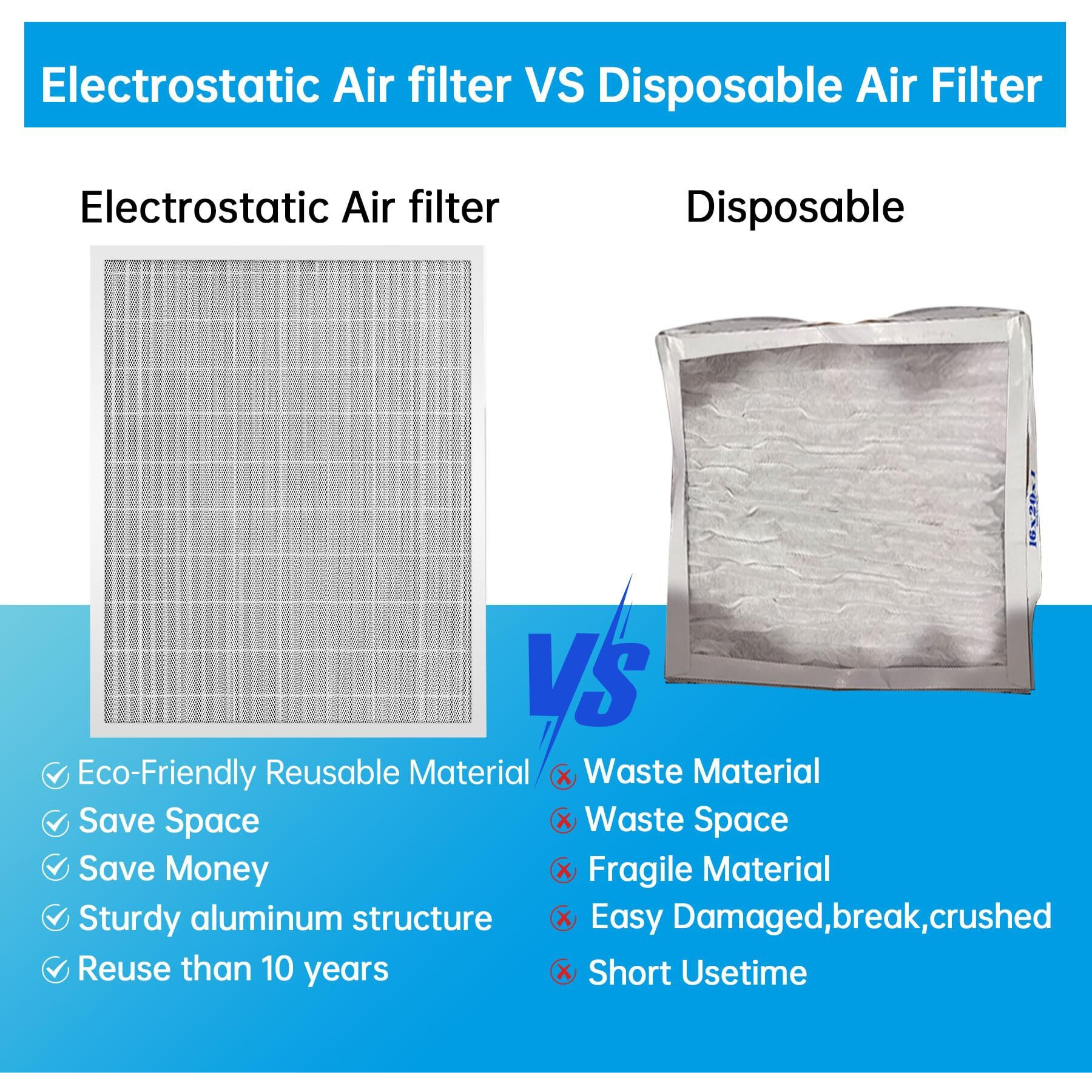 Ubeesize 20X25X5 Reusable Air Filter Hvac Ac Furnace Filter Washable  Lasts A Lifetime Permanent Filter For Lennox (X6673)  Honeywell (Fc100A1037) Carrier And More(Actual Size19.88X24.72X4.33Inch)