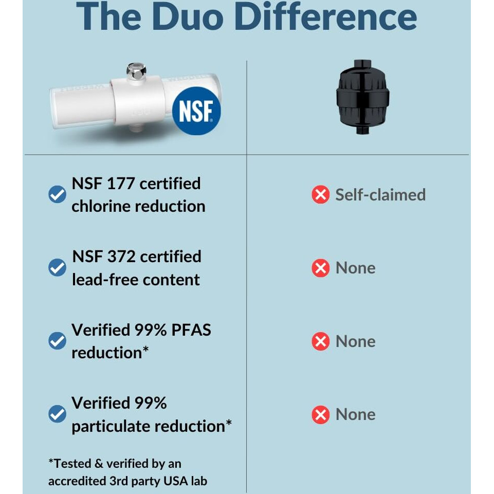 Weddell Duo Shower Filter - Nsf Certified Shower Filter  High Pressure Activated Carbon Filter  Removes Chlorine  Pfas & Particulates  Clinically Tested For Healthier Skin & Hair (White)