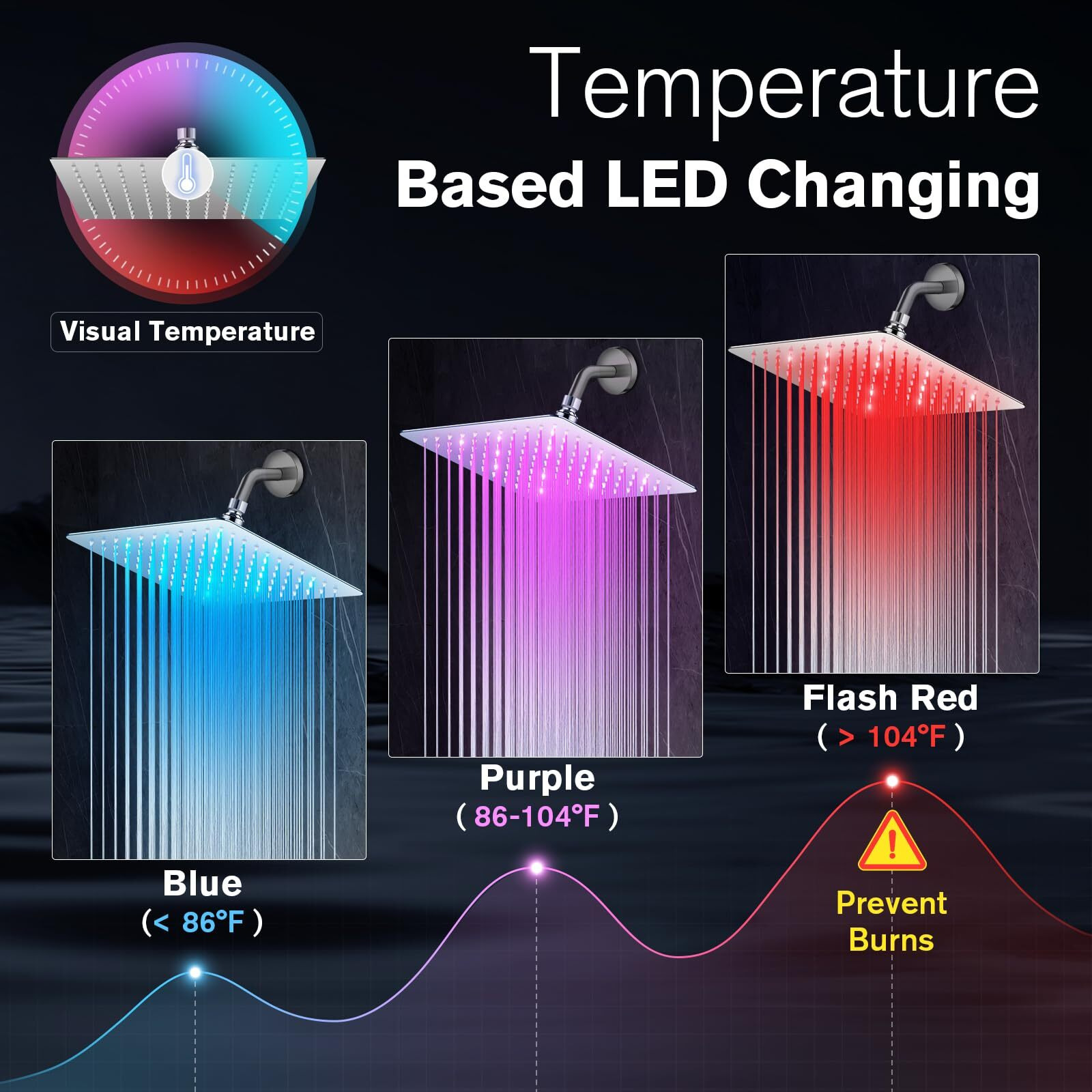 Huuke High Pressure 10 Rain Shower Head With Led  Chrome Square Anti-Clogging Fixed Shower Head  360Adjustable Brass Ball Joint & Auto-Color Changing Technology