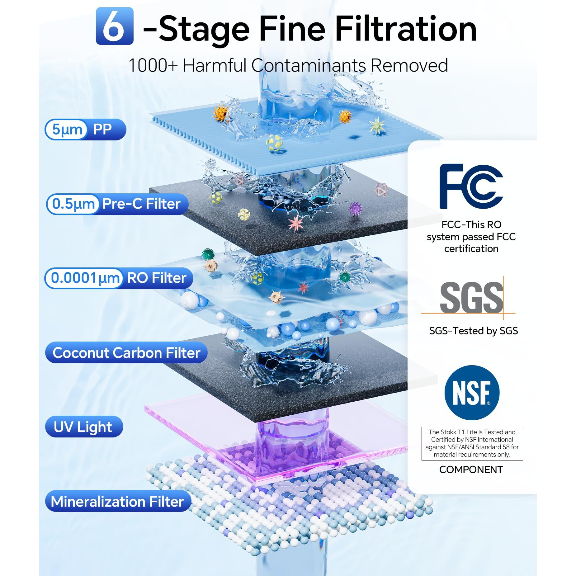 Stokk T1 Lite Uv Reverse Osmosis Water Filter Countertop  Reverse Osmosis System With Carafe Alkaline Boost  6-Stage Ro Water Filtration System  Nsf/Ansi 58&372  Reduce Tds Pfas Water Purifier (White)