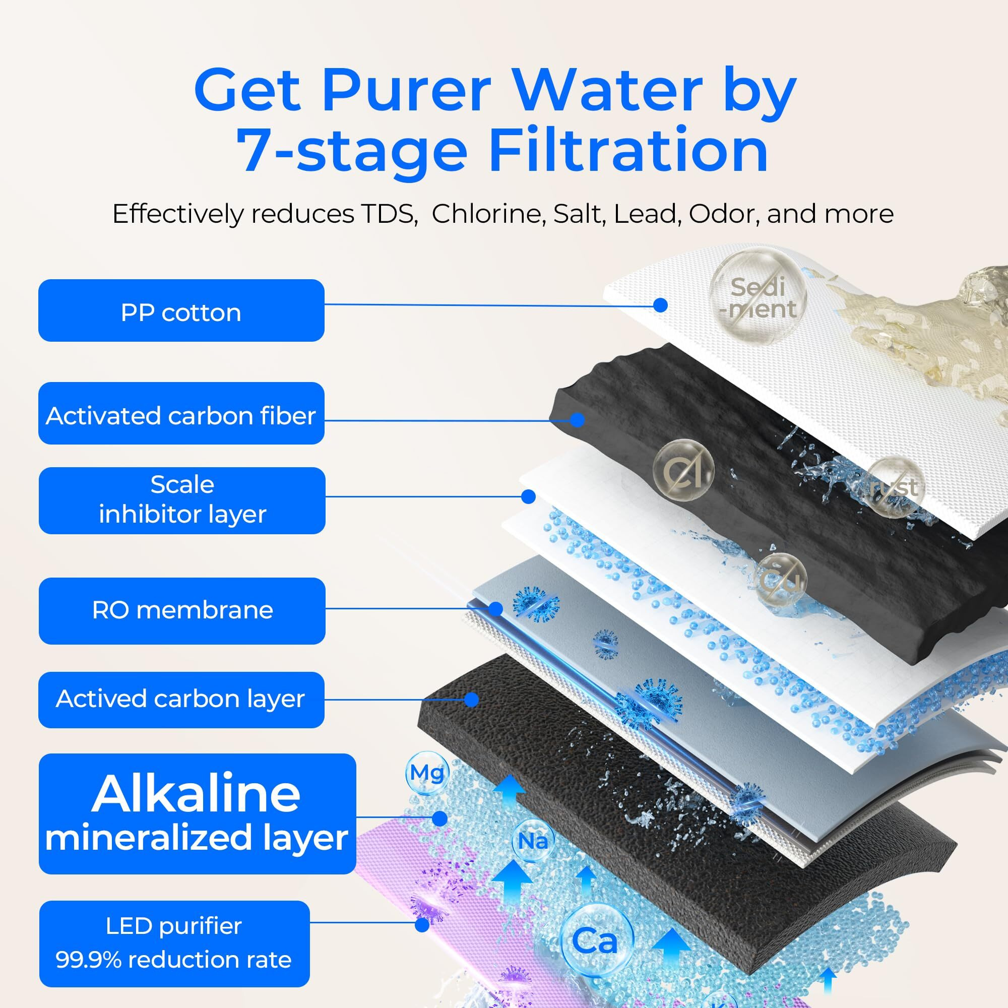 Waterdrop K19-Sfk Reverse Osmosis Water Filter Countertop  Alkaline Minerals  Countertop Reverse Osmosis System  31 Pure To Drain  Reduce Pfas  No Installation Required  Bpa Free