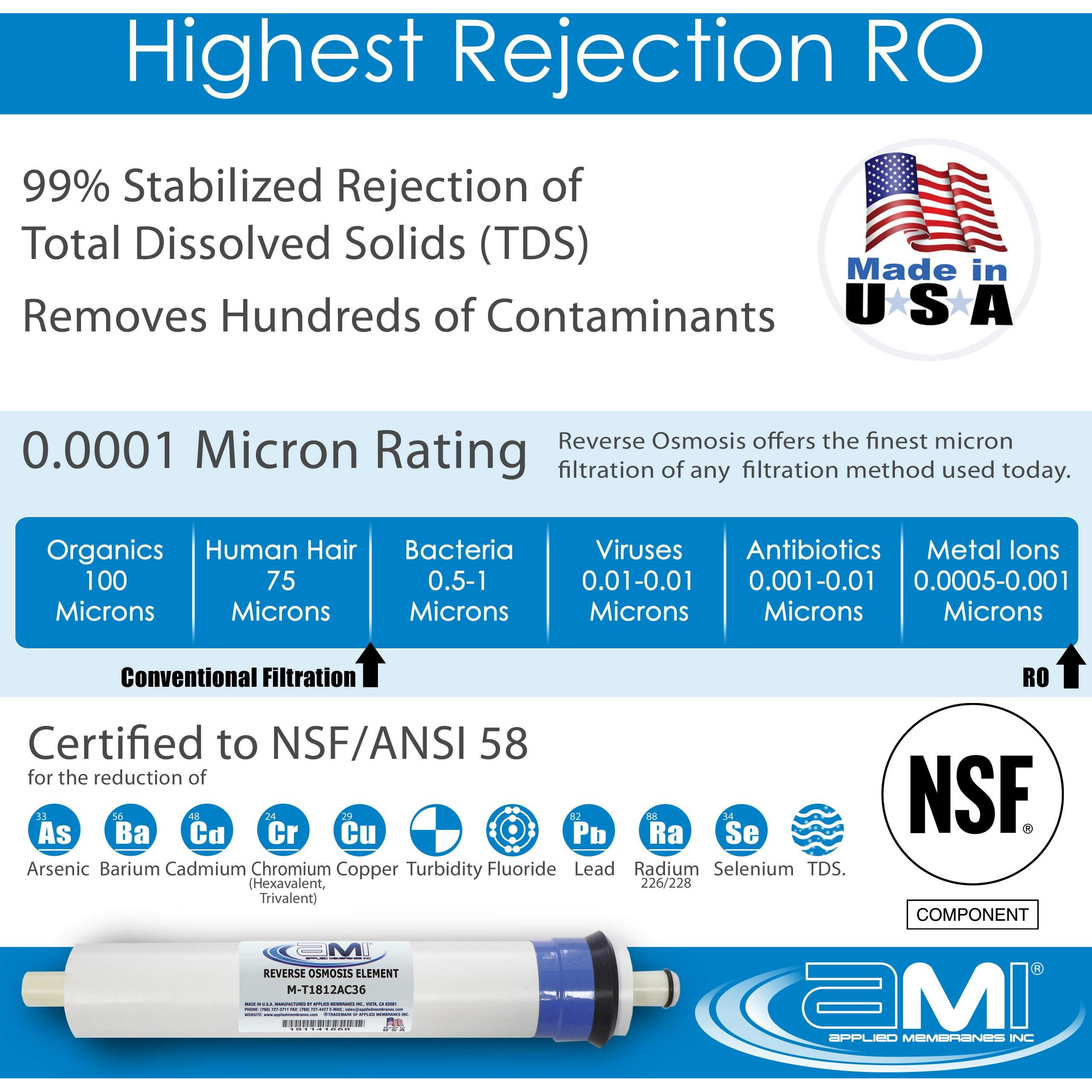 Applied Membranes Inc Replacement Filter Set For Culligan Ac-30 Ro System | Includes Ro Membrane  Carbon Filter  Sediment Filter  And Post Filter | Culligan Compatible