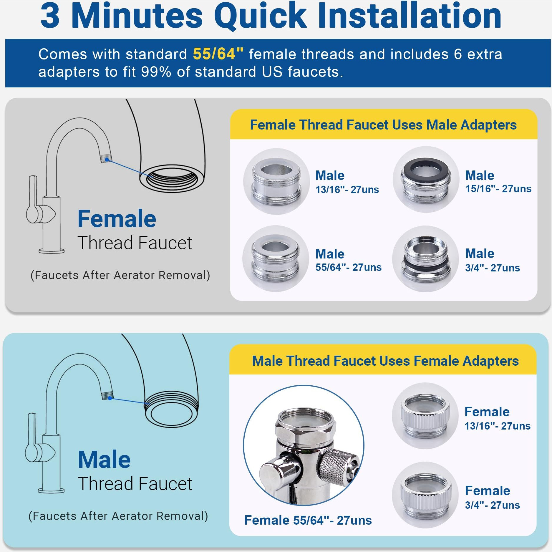 Lcf Upgrade Countertop Water Filter    Enhanced 6-Stage Stainless Steel Water Filter For Sink Faucet  Reduces Heavy Metals  Bad Taste & 99% Chlorine  16 000 Gallons(2 Filters)