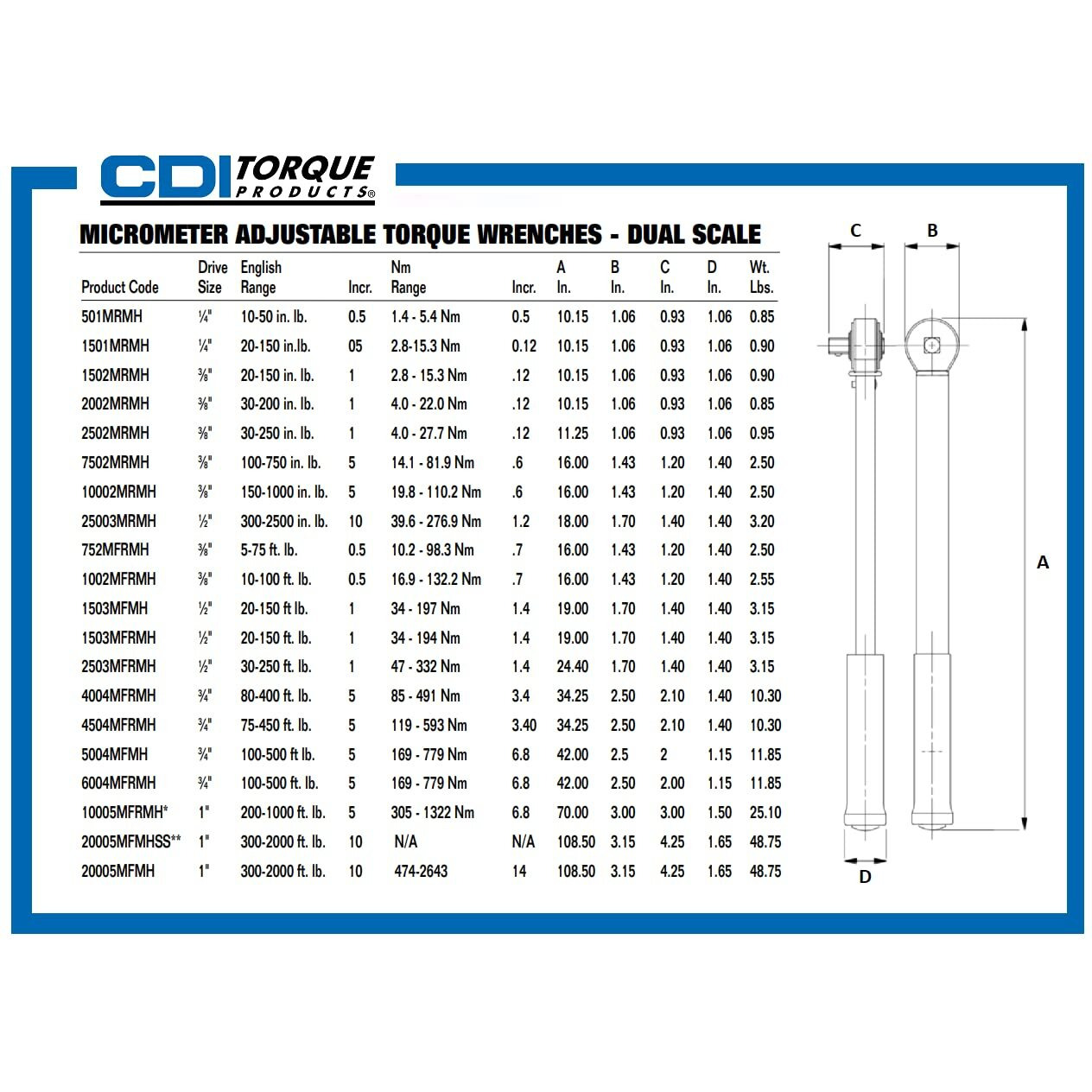 Cdi 3/8 Inch Drive Adjustable Click Torque Wrench  Range 30-250 In Lbs / 4-27.7 Nm (2502Mrmh)