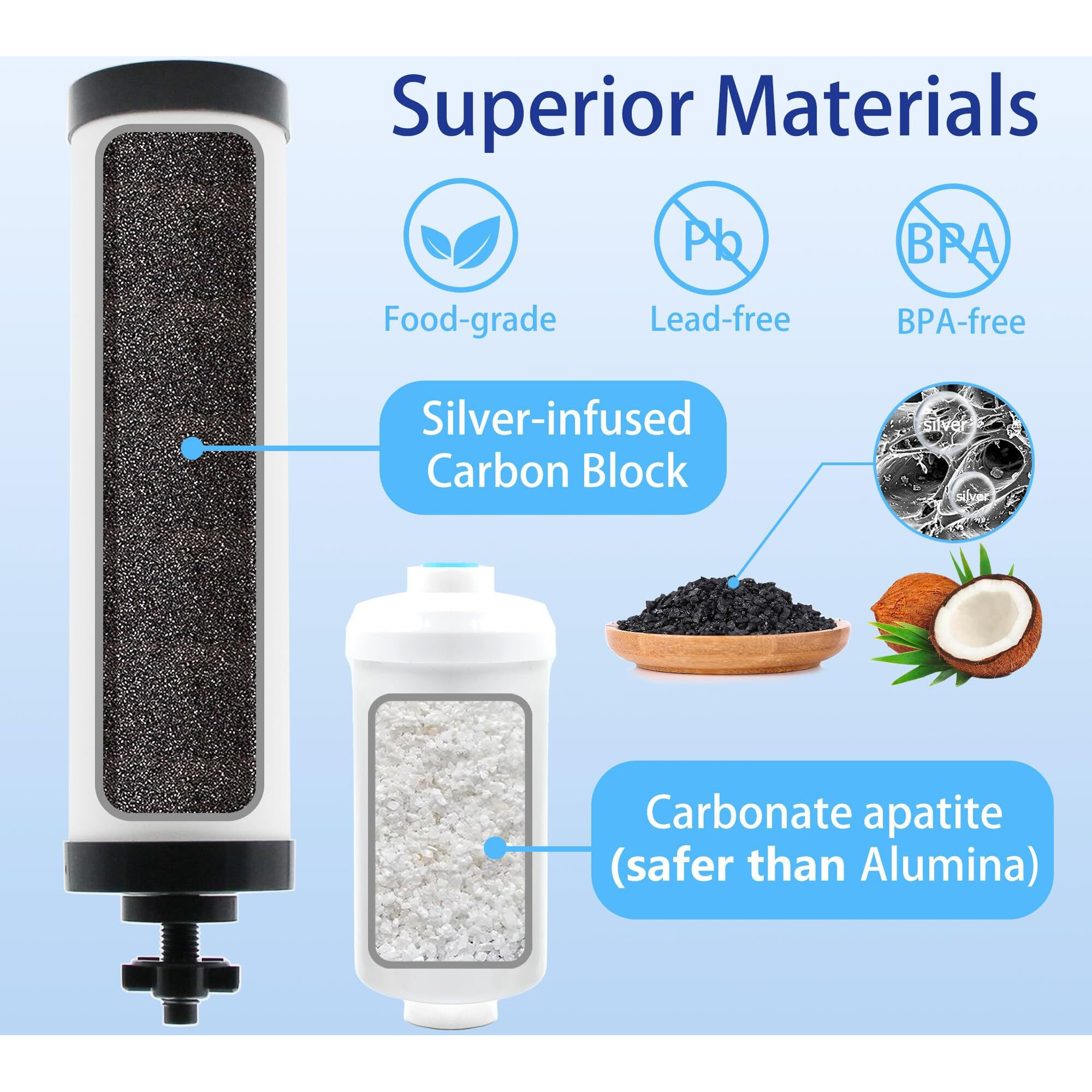 UpgradedRenami Ceramic Filter & Fluoride Filter Replacement For Berkey Bb9-2 Black Filters & Pf-2 Fluoride Filters  Compatible With Berkey Gravity Water Filter System  Combo Pack