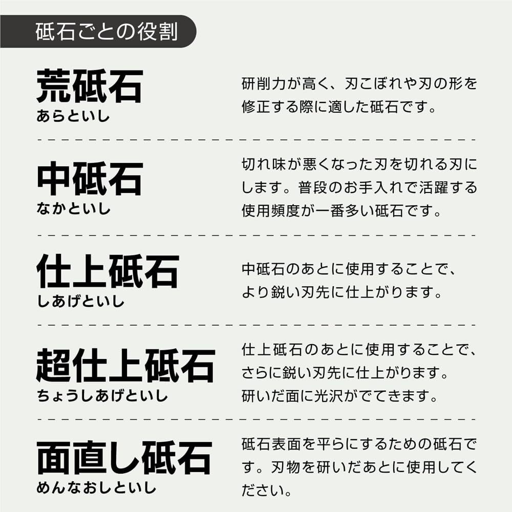 Naniwa Nk-2091 Professional Whetstone Kagayaki 12000 Sharpener With Storage Case 8.3 X 2.8 X 0.4 Inches (210 X 70 X 10 Mm)