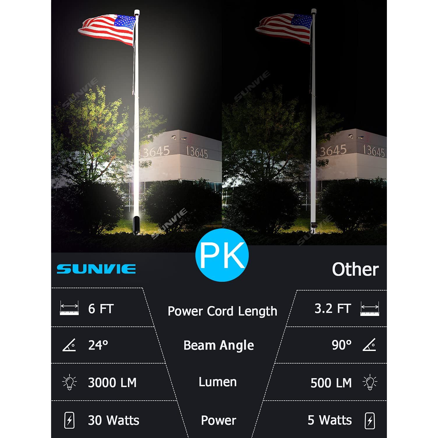Sunvie 30W Outdoor Led Spotlight 120V Waterproof Landscape Spotlights 3000Lm Ultra Bright Spot Lights Outdoor 3000K Warm White Landscape Lights With 6 Ft Cord For Flag Pole Tree Yard Path Garden Decor