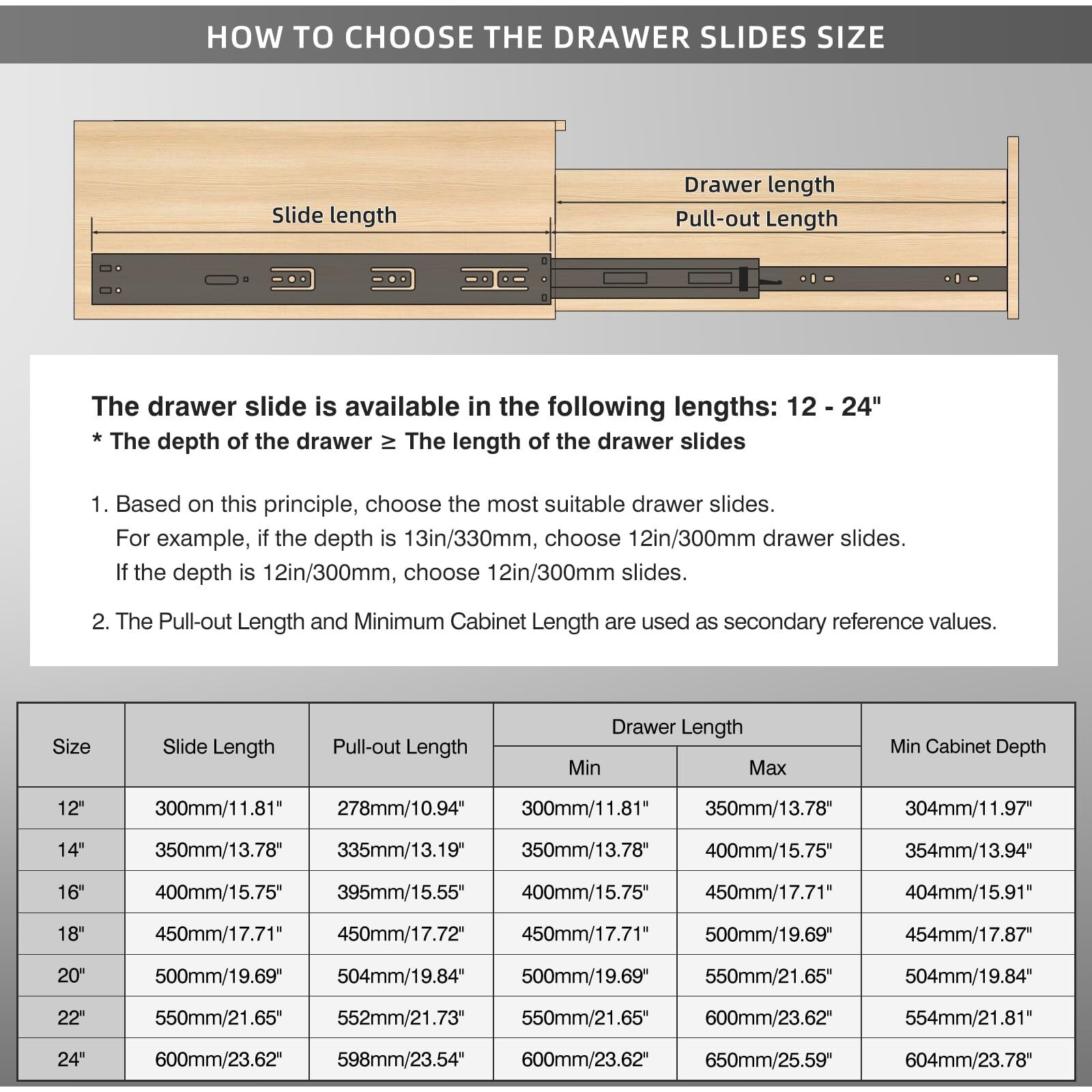 Baidice 1 Pair Soft Close Drawer Slides Rails 12 14 16 18 20 22 24 Inch 100 Lb Load Capacity Side Mount Full Extension Cabinet Runner Self Slow Closing Ball Bearing Metal Dresser Glide Track Black