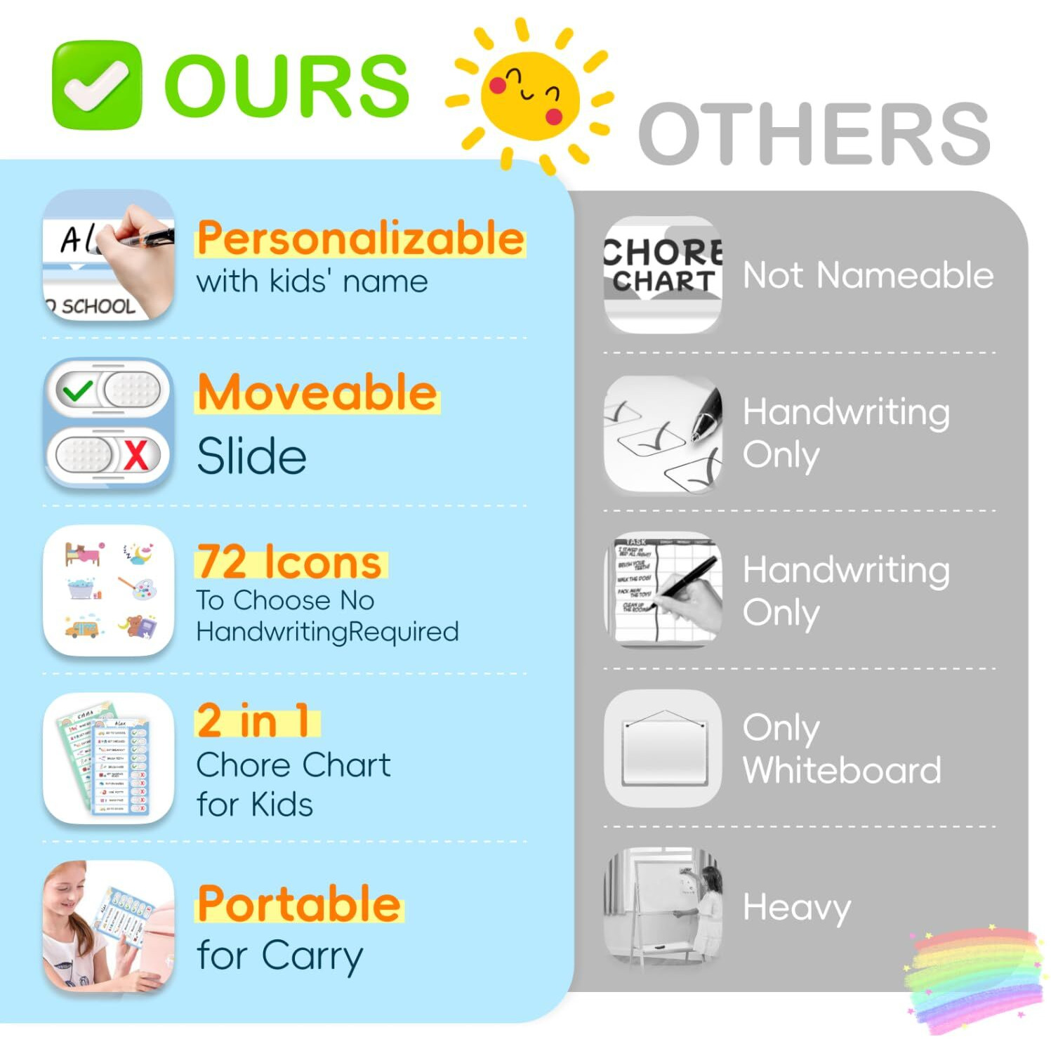 2 In 1 Namable Chore Chart For Kids  Dry Erase Morning/Bedtime Routine Chart For Kids For Refrigerator  Magnetic Visual Schedule For Kids Toddlers To Do List Checklist For Multiple Kids