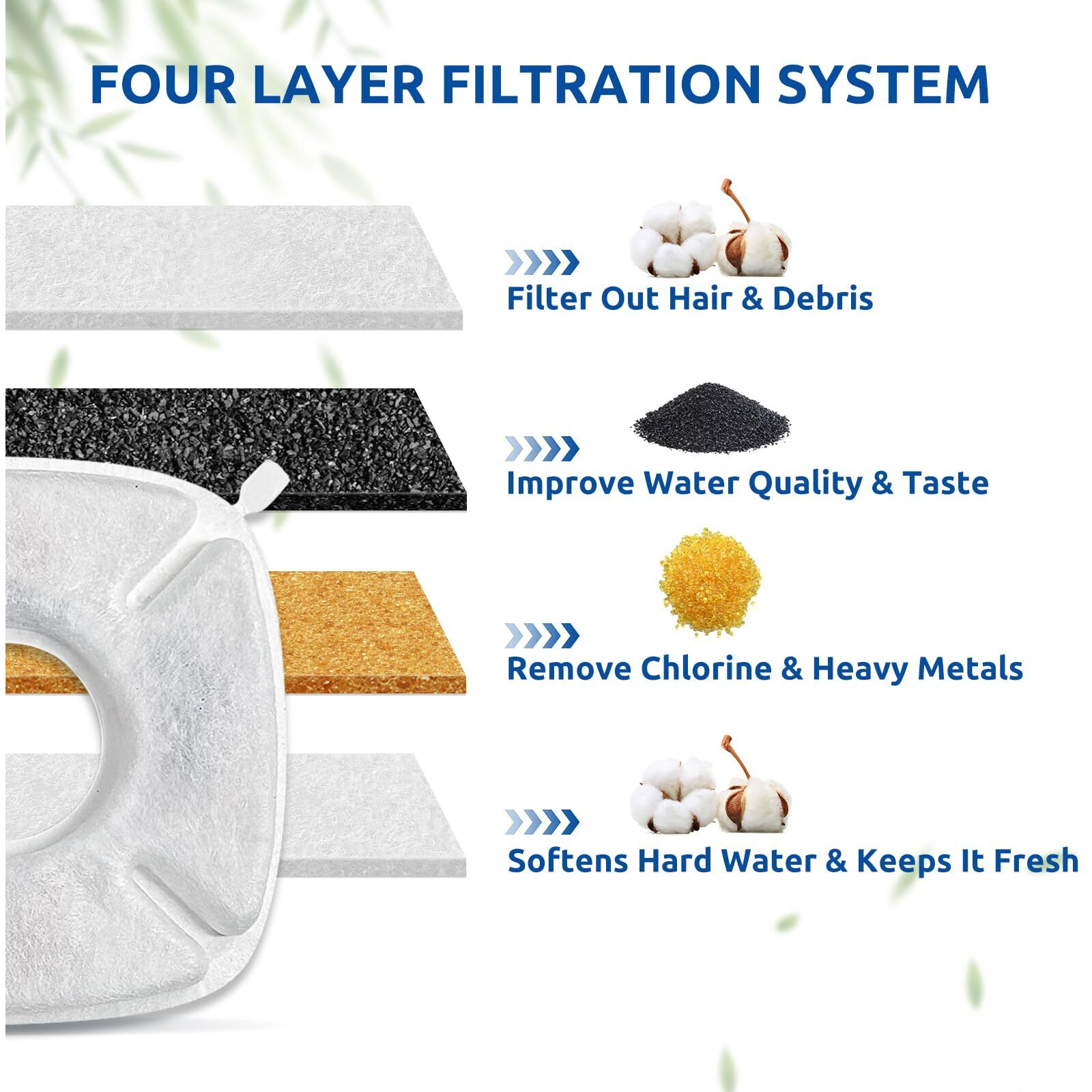 40 Pack Cat Water Fountain Filters Replacement Compatible With Veken For 67 Oz/2L  85 Oz/2.5L  95 Oz/2.5L  135 Oz/4L Automatic Pet Fountain (20Replacement Filters + 20 Pre-Filter Sponges)