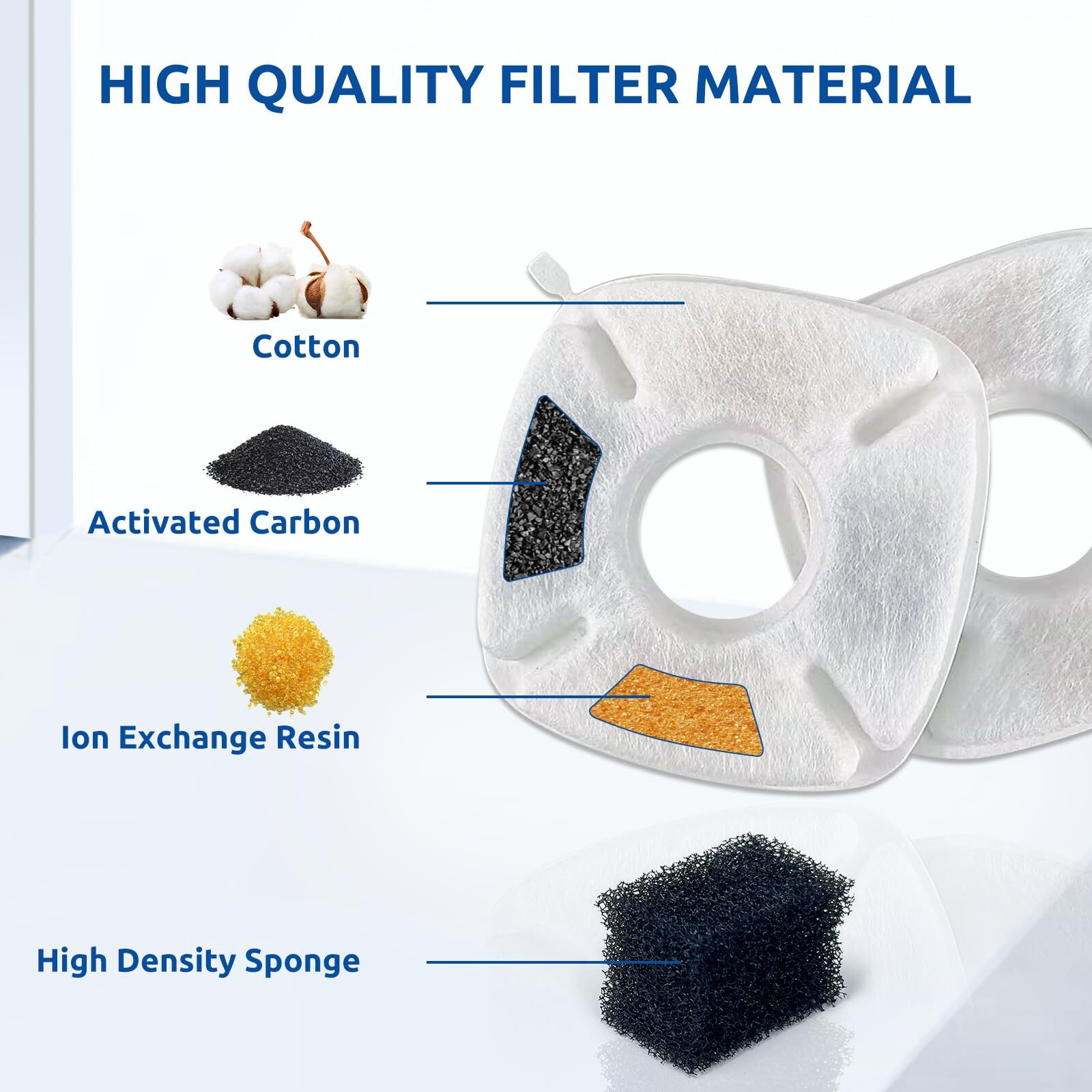 40 Pack Cat Water Fountain Filters Replacement Compatible With Veken For 67 Oz/2L  85 Oz/2.5L  95 Oz/2.5L  135 Oz/4L Automatic Pet Fountain (20Replacement Filters + 20 Pre-Filter Sponges)