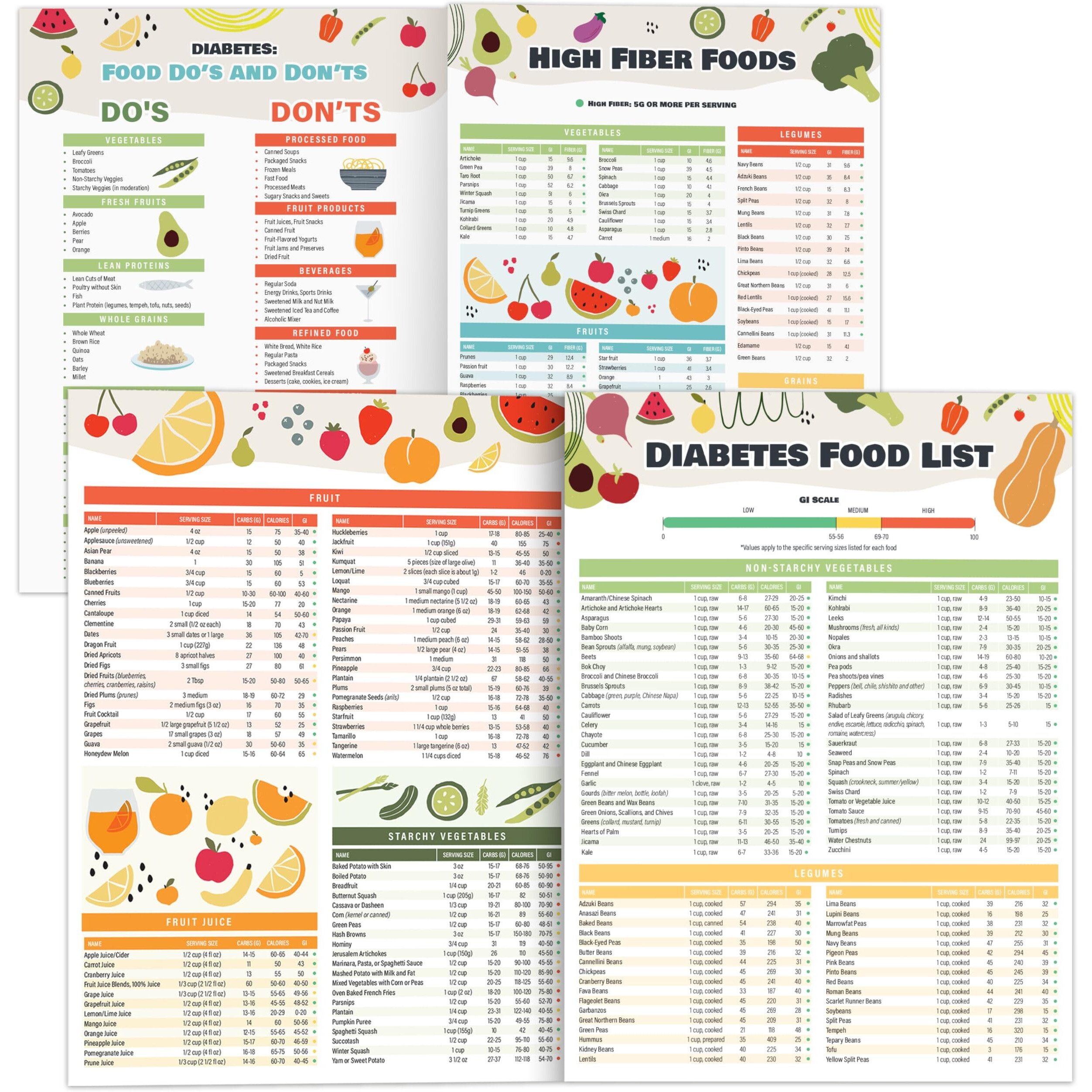 Vinca Blue 2Pcs Diabetes Food Chart & Meal Planner - Laminated 8.5"" X 11.5"" Diabetic Food List Planner With Serving Size  Carbs  Calories - Glycemic Index Chart