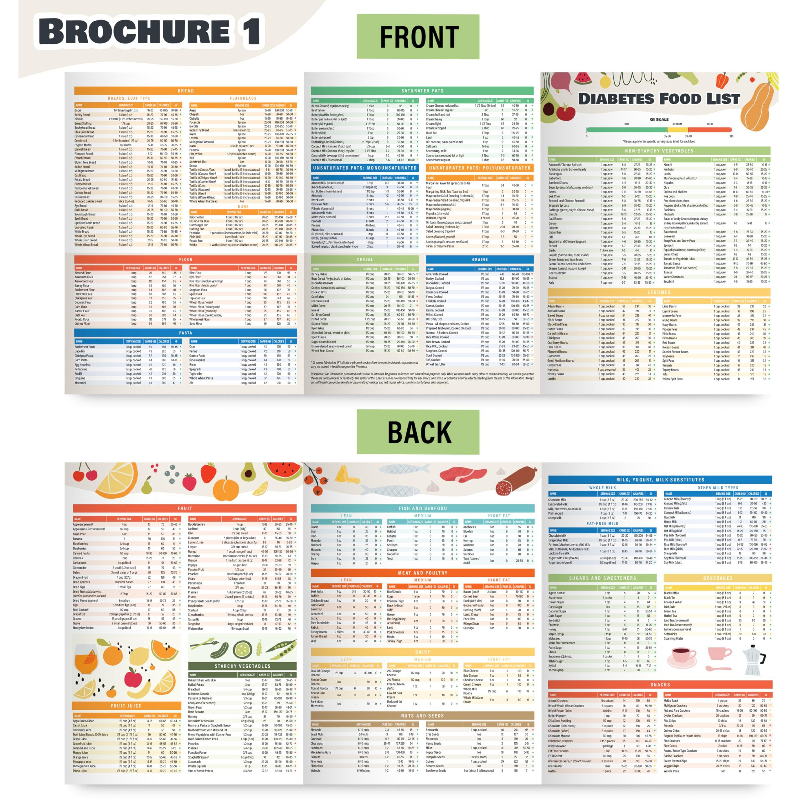Vinca Blue 2Pcs Diabetes Food Chart & Meal Planner - Laminated 8.5"" X 11.5"" Diabetic Food List Planner With Serving Size  Carbs  Calories - Glycemic Index Chart
