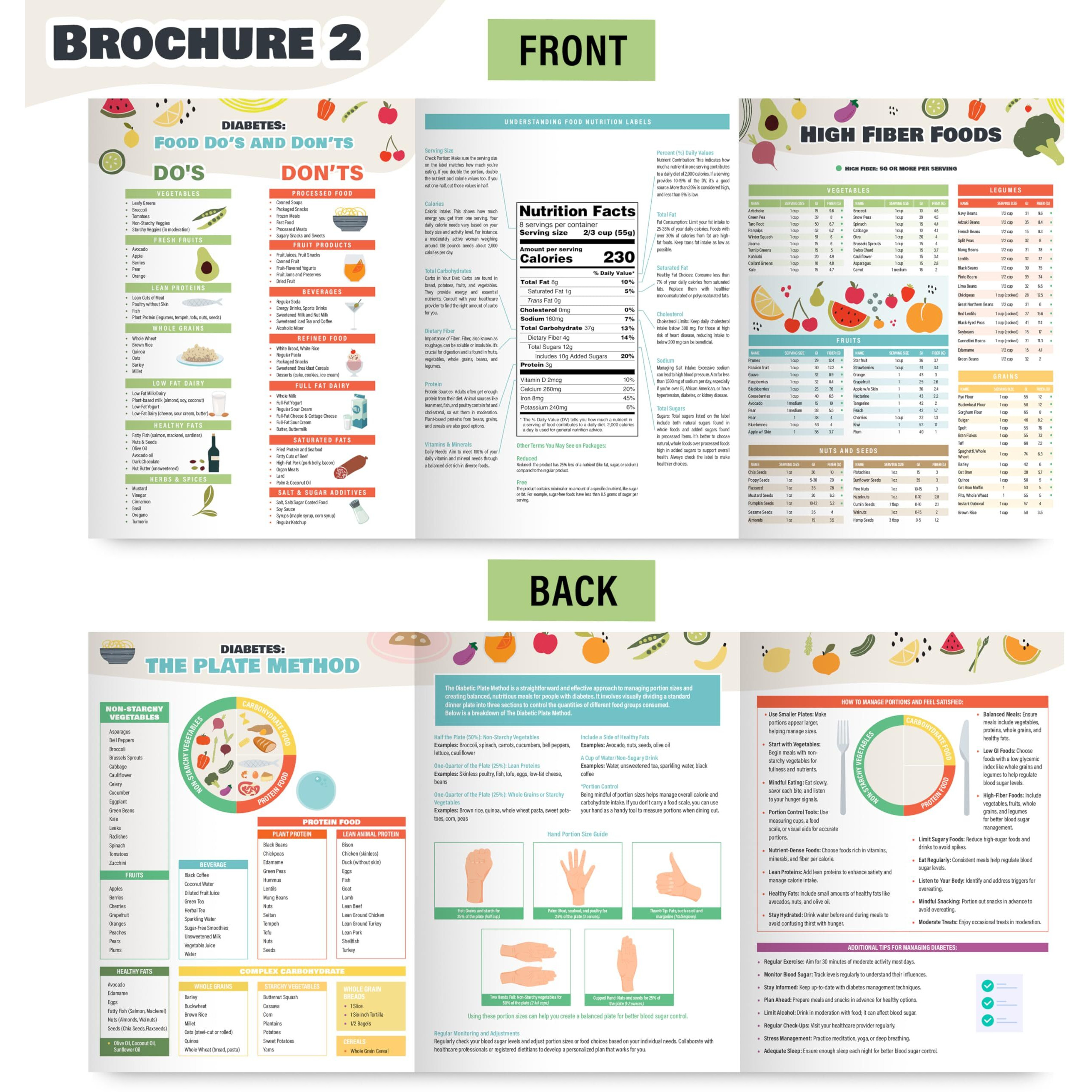 Vinca Blue 2Pcs Diabetes Food Chart & Meal Planner - Laminated 8.5"" X 11.5"" Diabetic Food List Planner With Serving Size  Carbs  Calories - Glycemic Index Chart