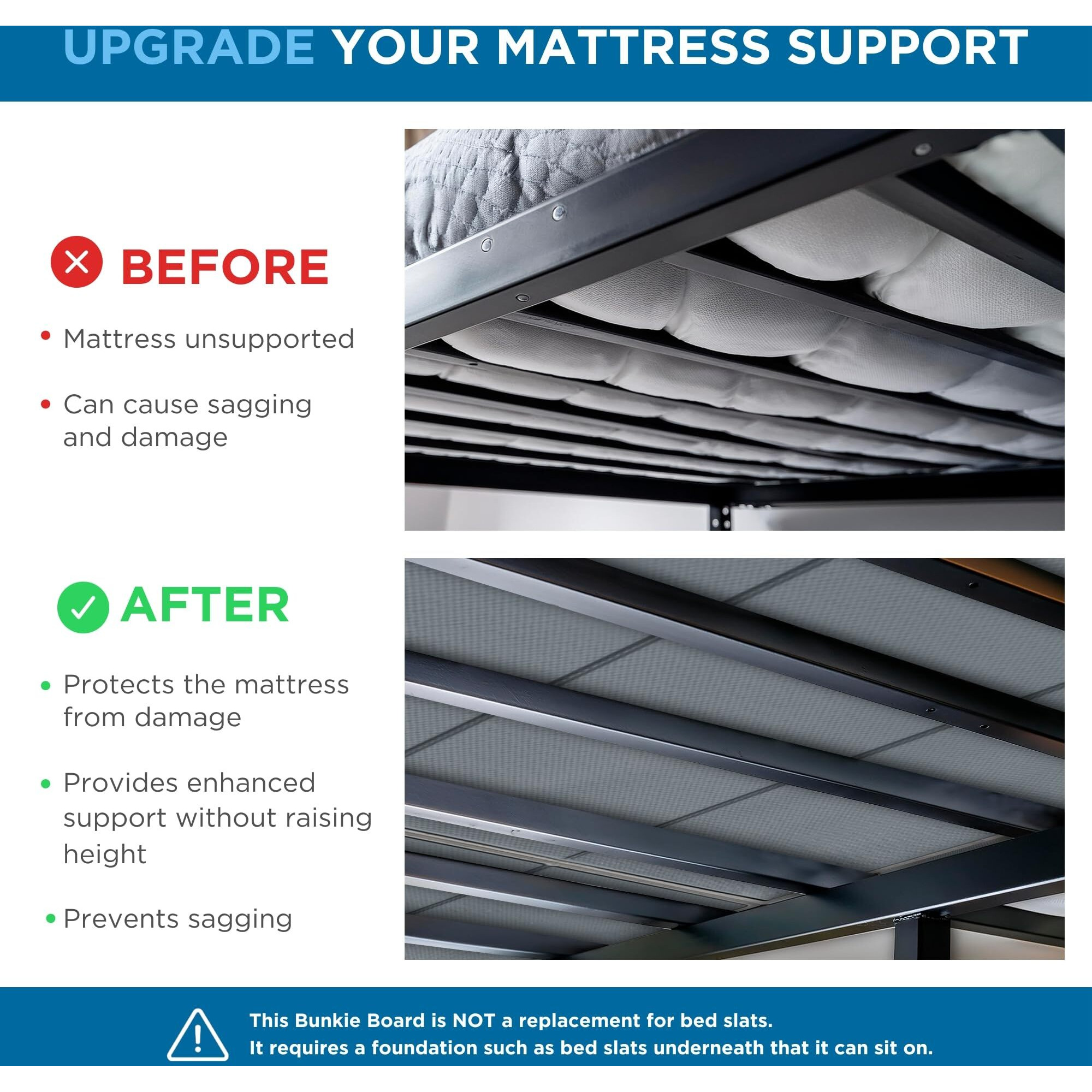 Meliusly Heavy Duty 10Mm Bunkie Board Twin Size (38X75'') Patent Pending Low Profile Bed Board Design - Breathable  Noise Minimizing  Moisture Resistant Bunkieboards  Low Profile Bed Support