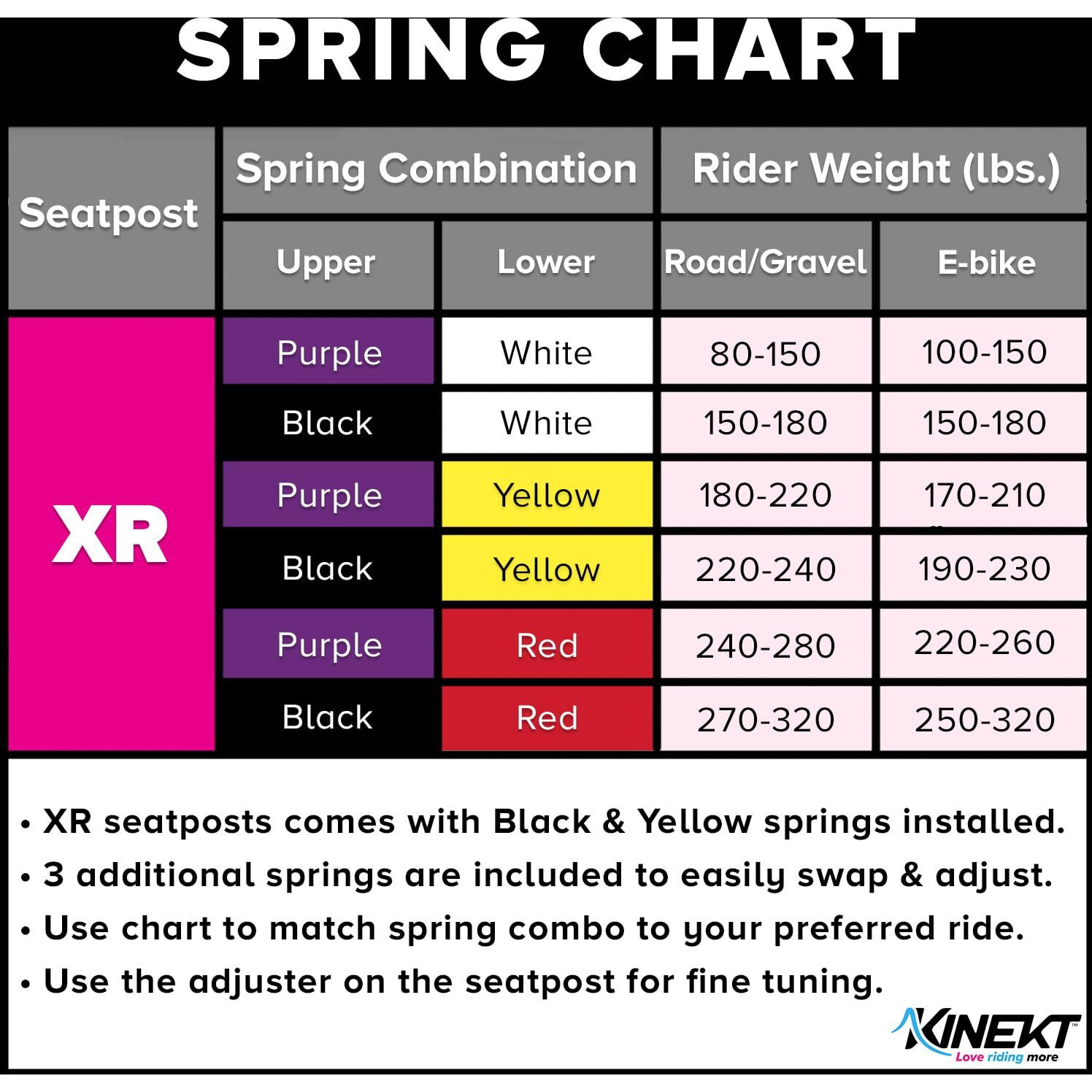 Kinekt Bike Suspension Seatpost  Xr Lightweight Aluminum Alloy Seat Post For Road  Gravel And E-Bikes  Adjust To Weight And Riding Style  Quick And Easy Set-Up (31.6Mm Diameter  420Mm Seatpost Length)