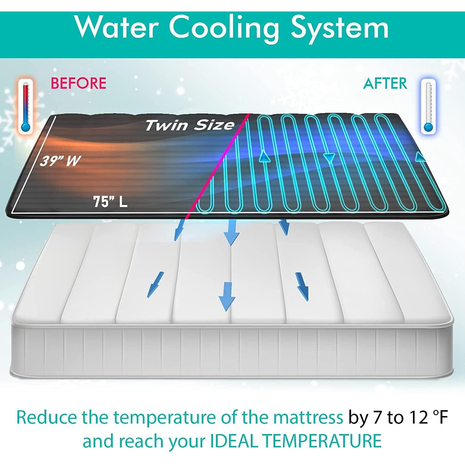 Adamson B10 Bed Cooling System - Twin 75  L X 39  W - New - 100% Cotton Mattress Cooling Bed Pad For Night Sweats - Water Bed Cooler Ideal For Hot Sleepers - Improved Mattress Cooling System