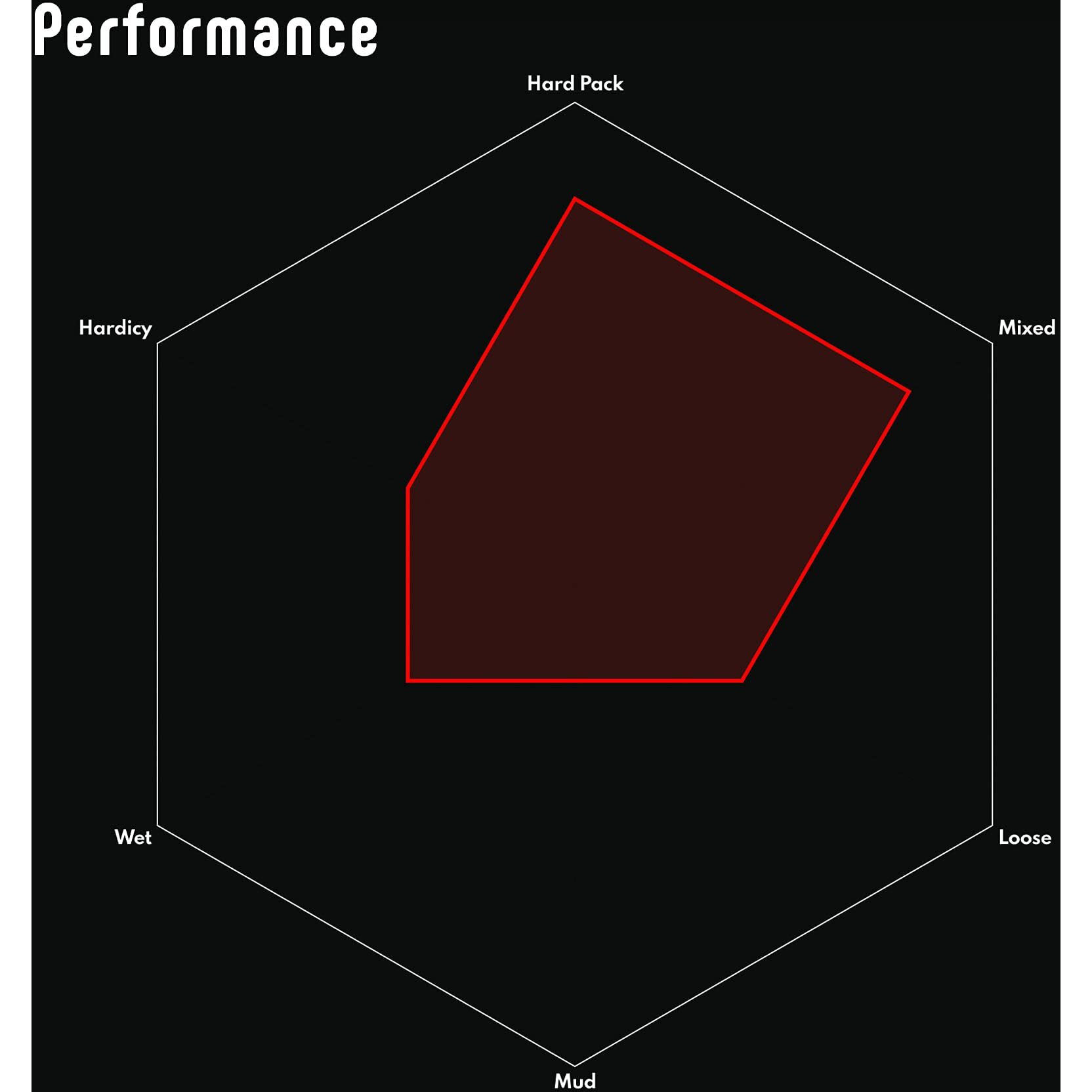 Vittoria Mezcal Mountain Bike Tires For Dry Terrain Conditions - Cross Country Xc-Trail Tnt G2.0 Mtb Tire (29X2.6)